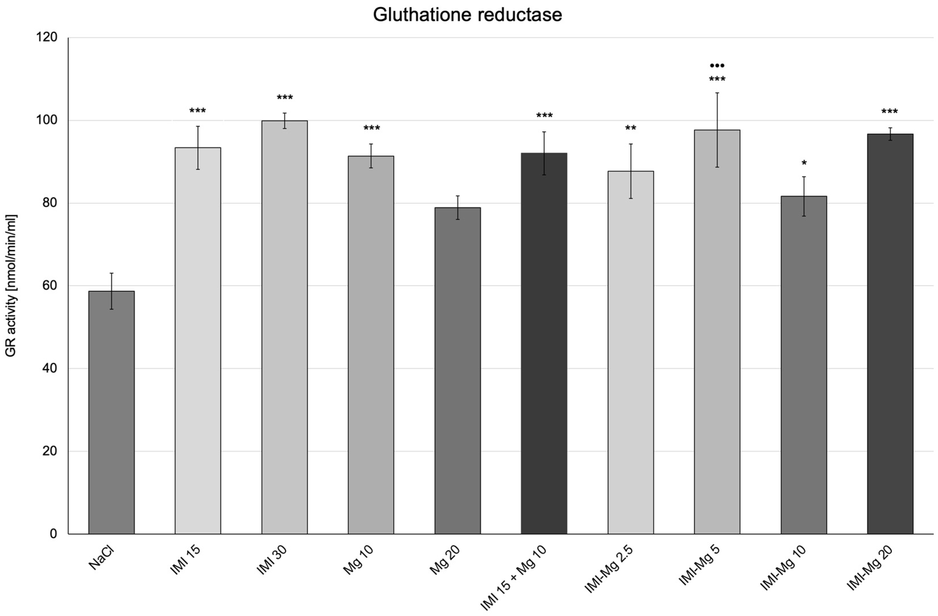 Molecules 30 00519 g004