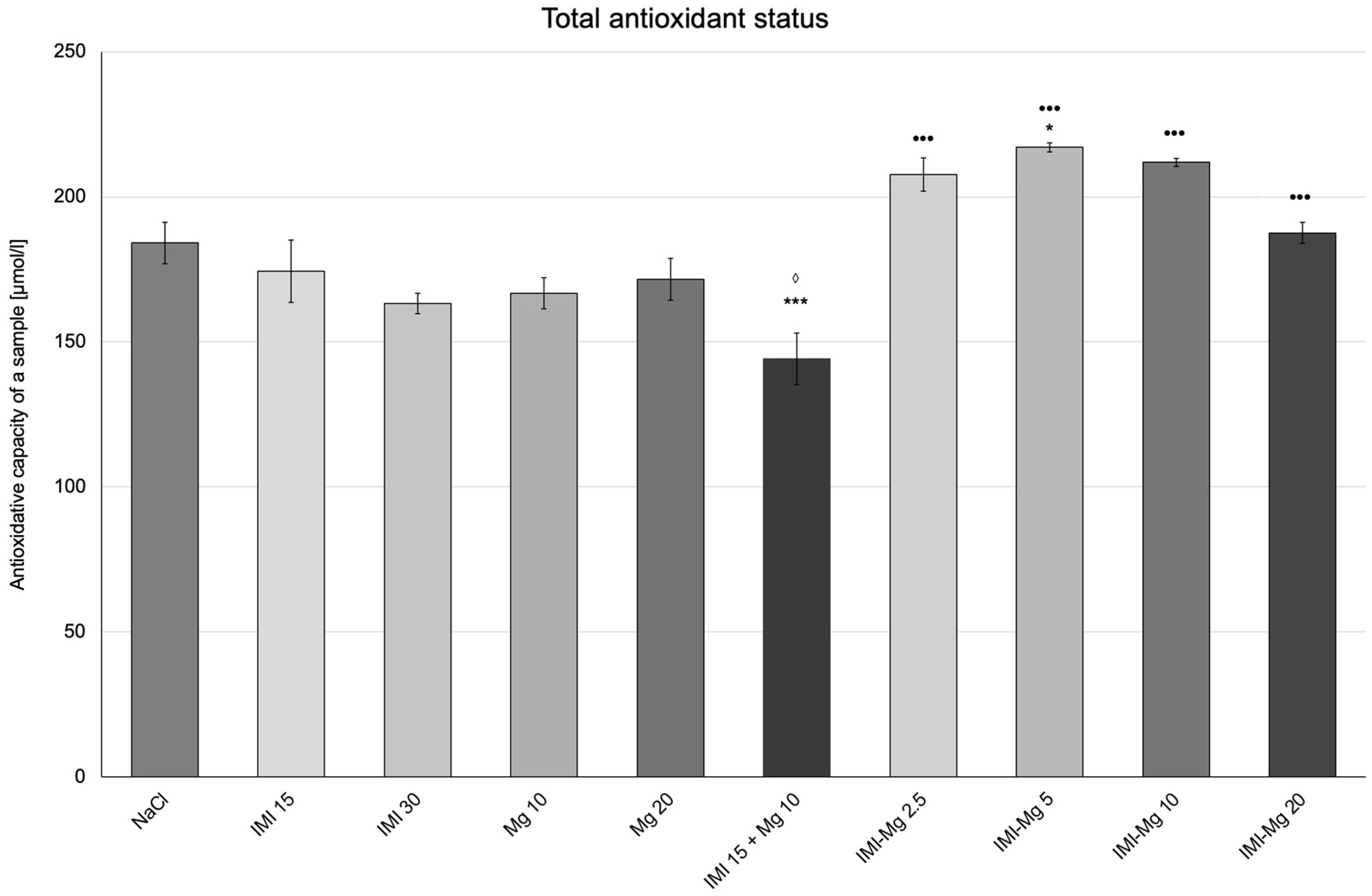 Molecules 30 00519 g005