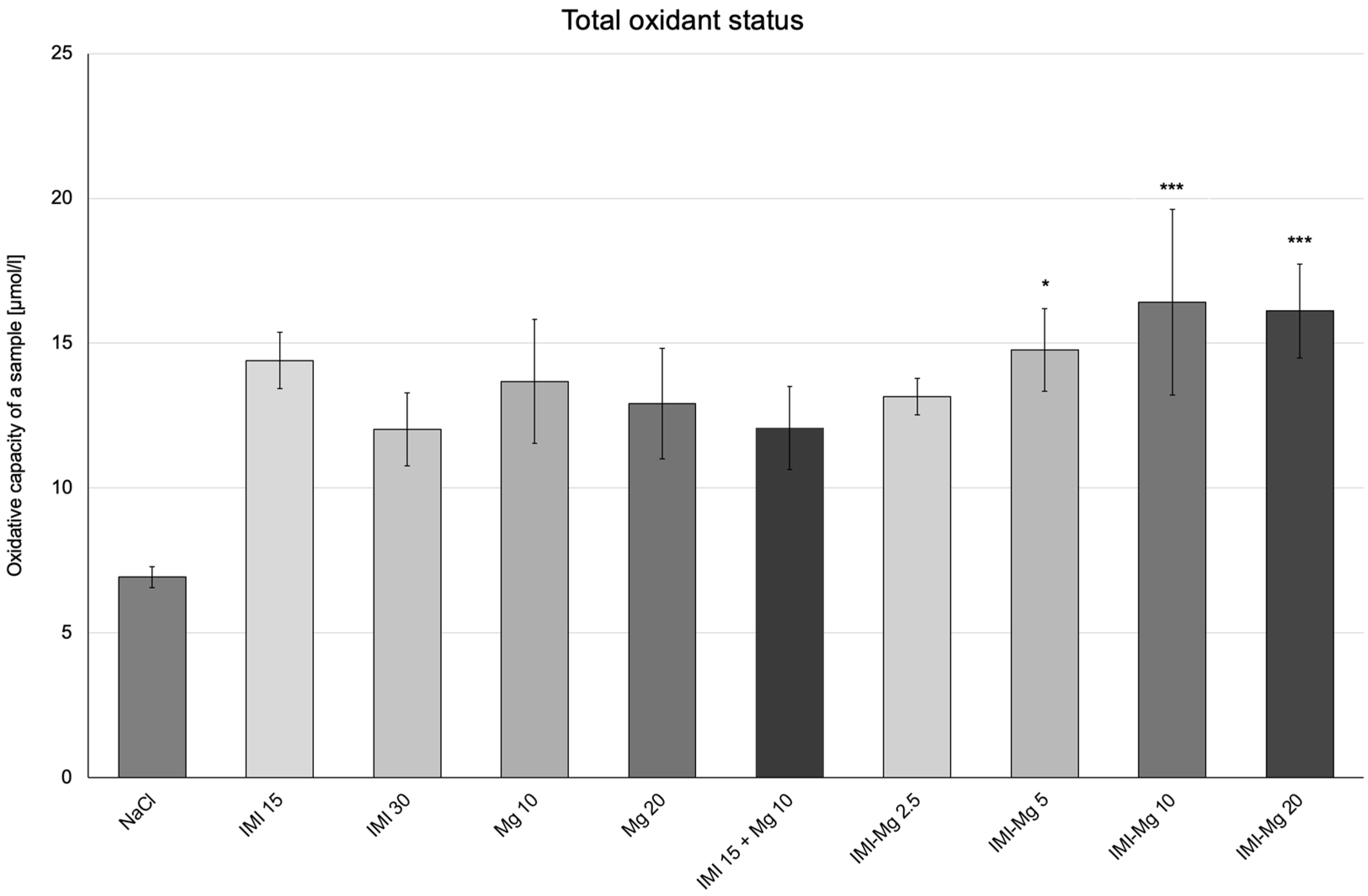 Molecules 30 00519 g006