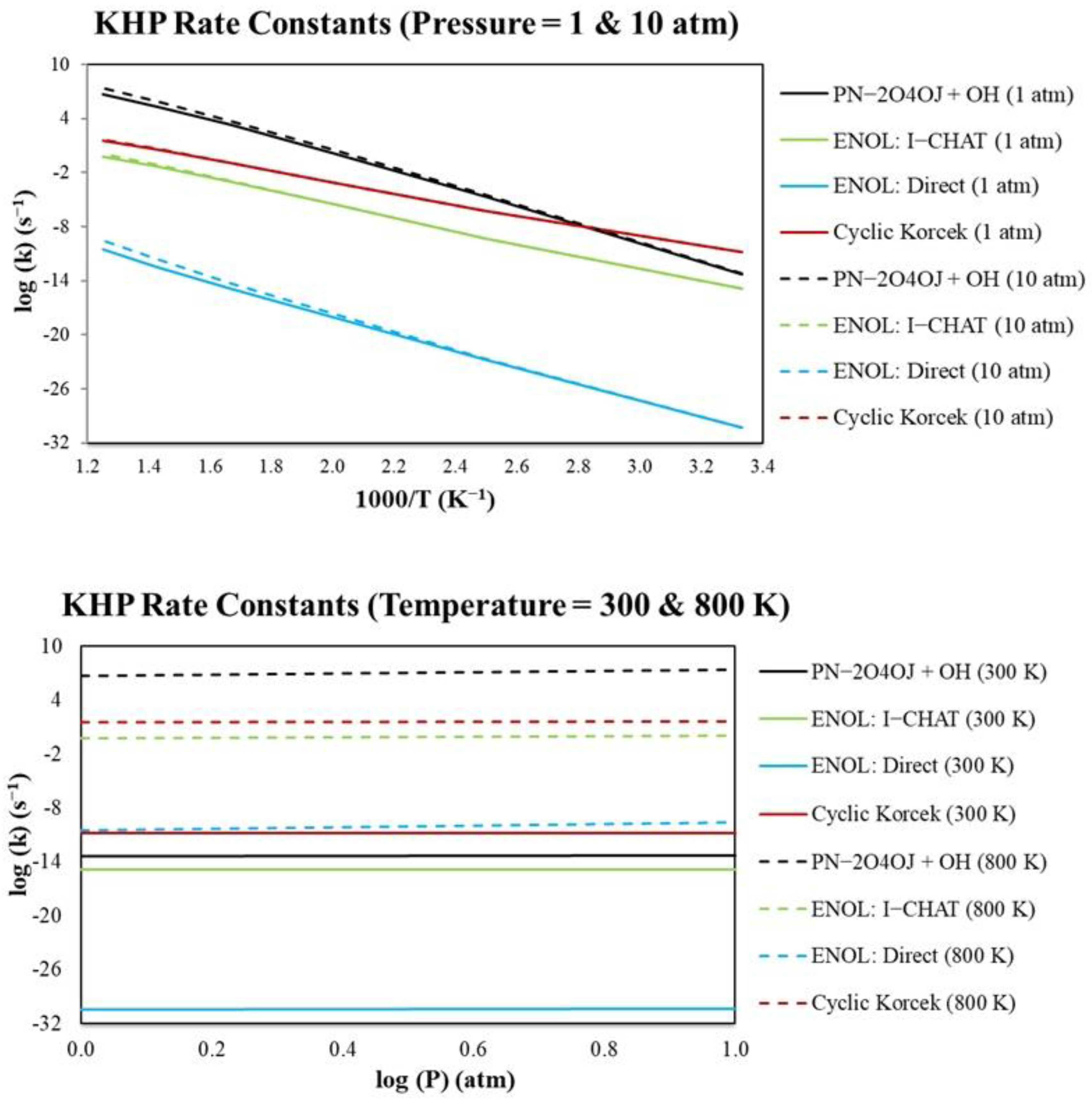 Molecules 30 00524 g003