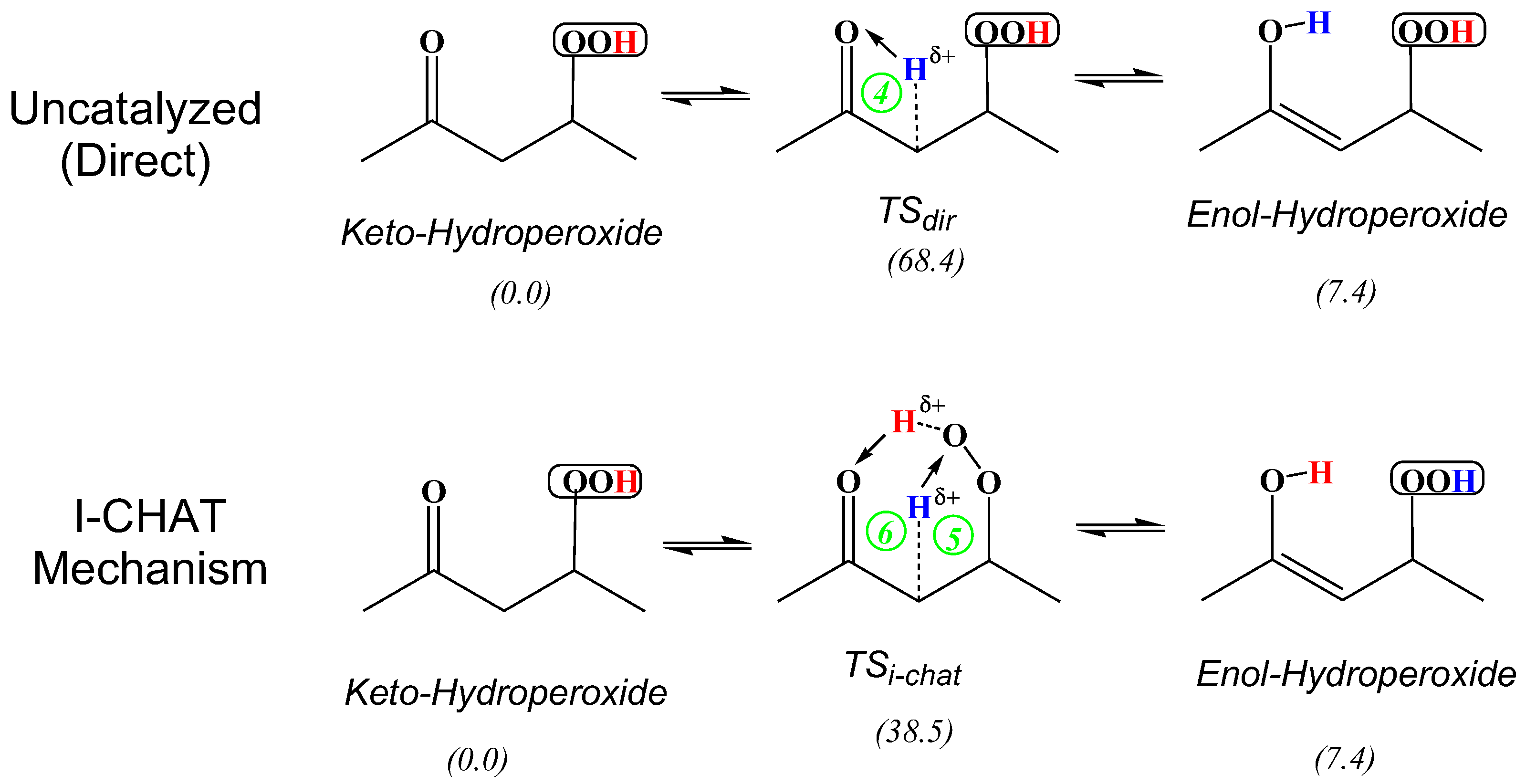 Molecules 30 00524 sch002