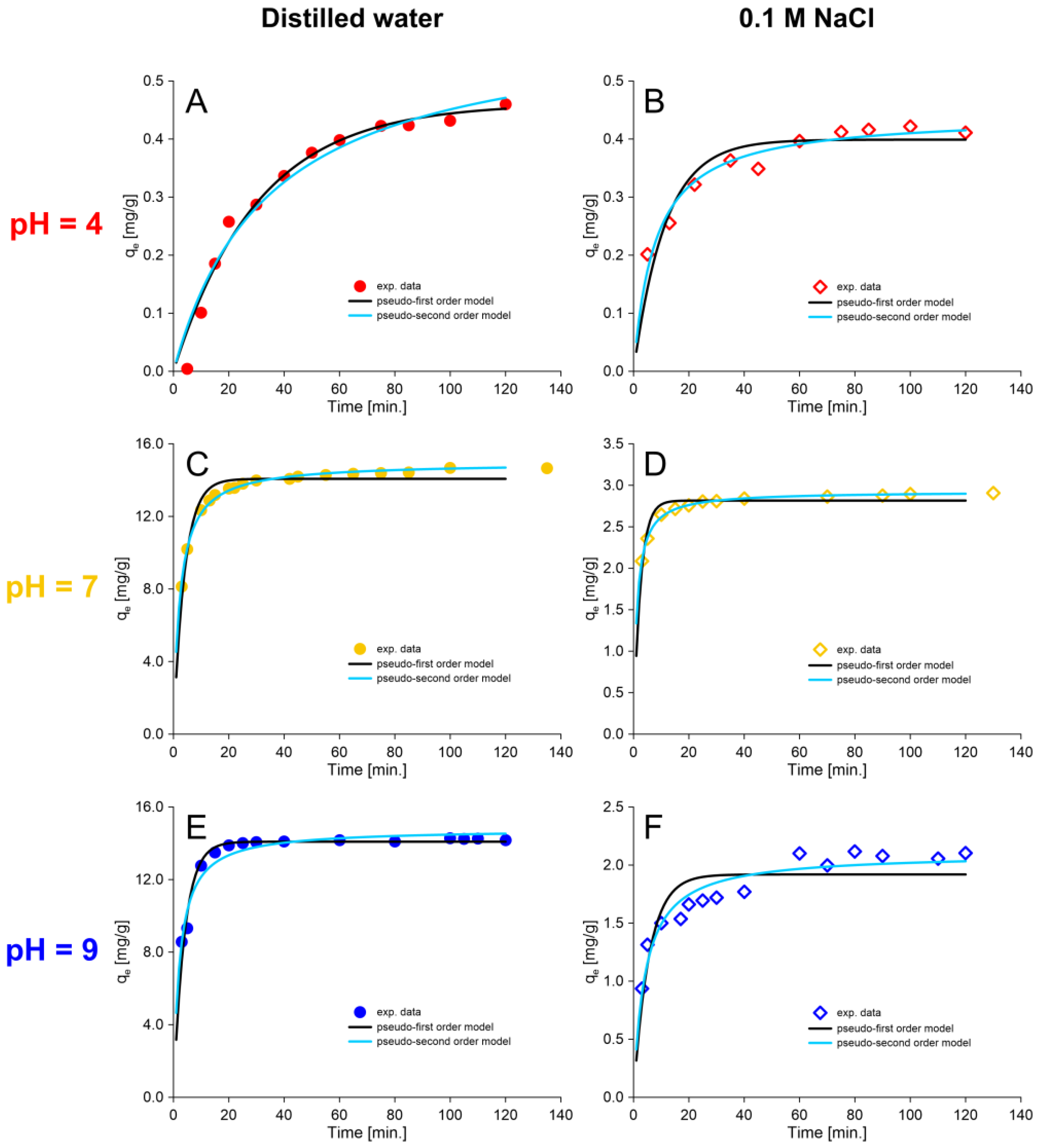 Molecules 30 00525 g004