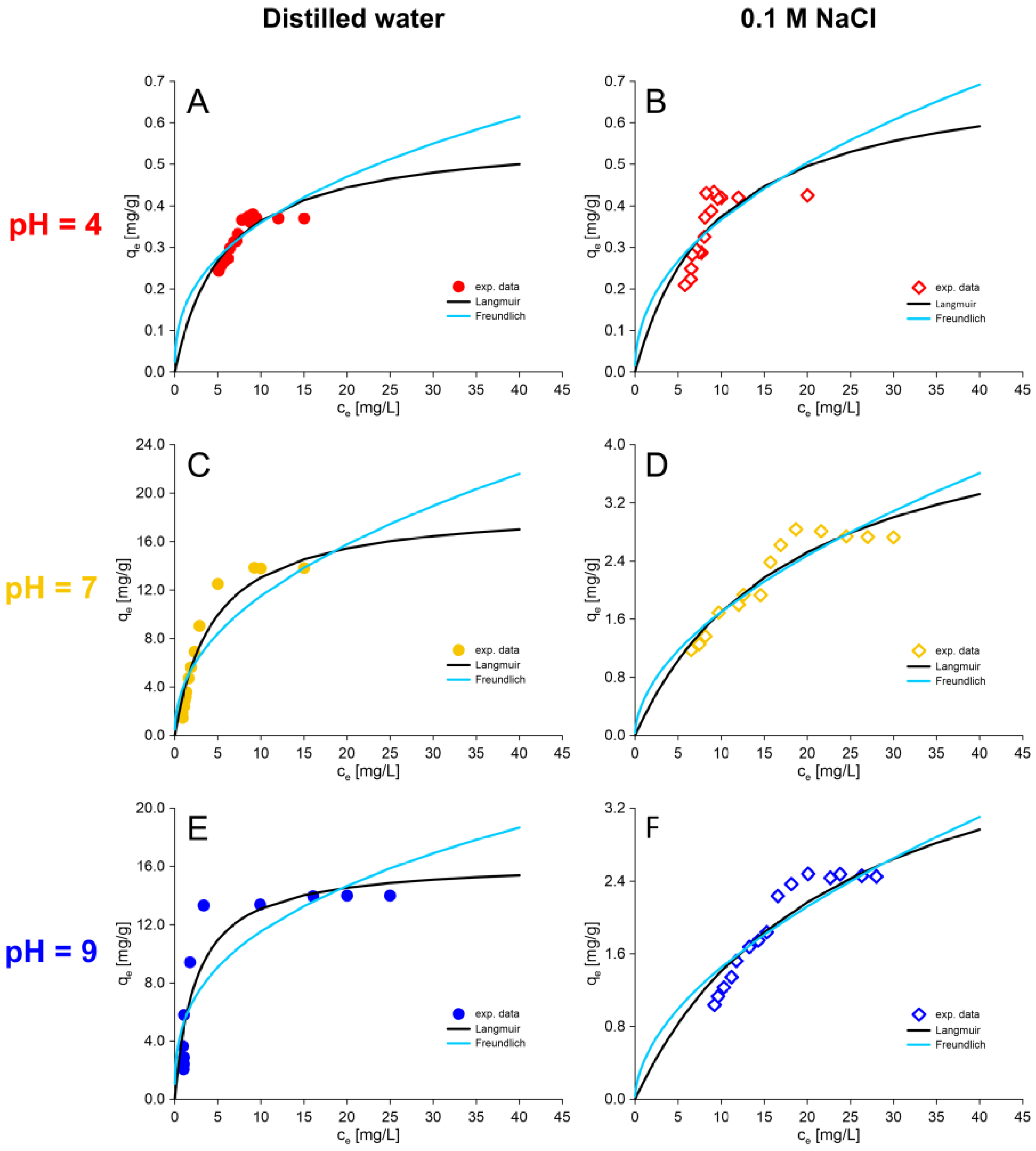 Molecules 30 00525 g006