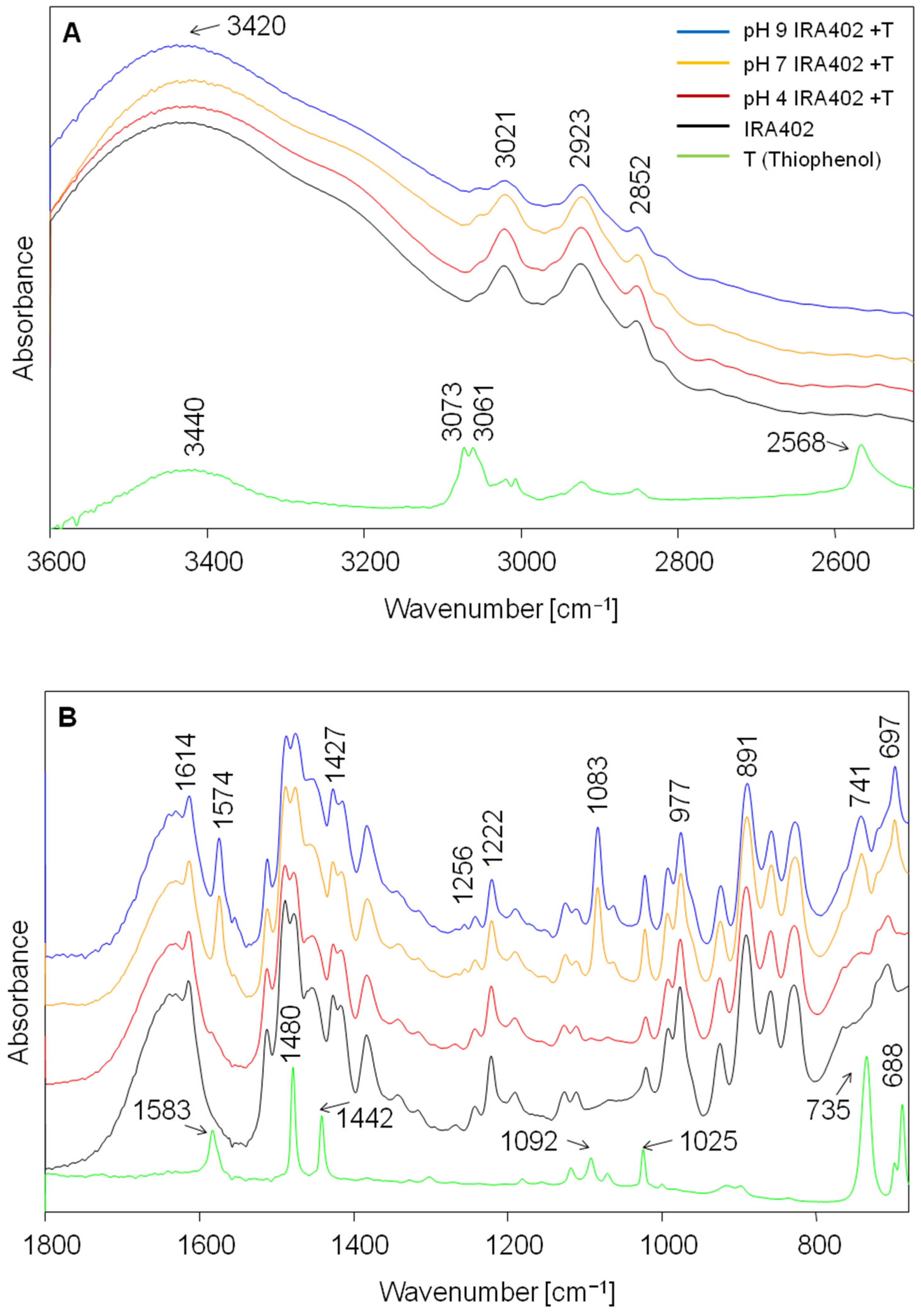 Molecules 30 00525 g008