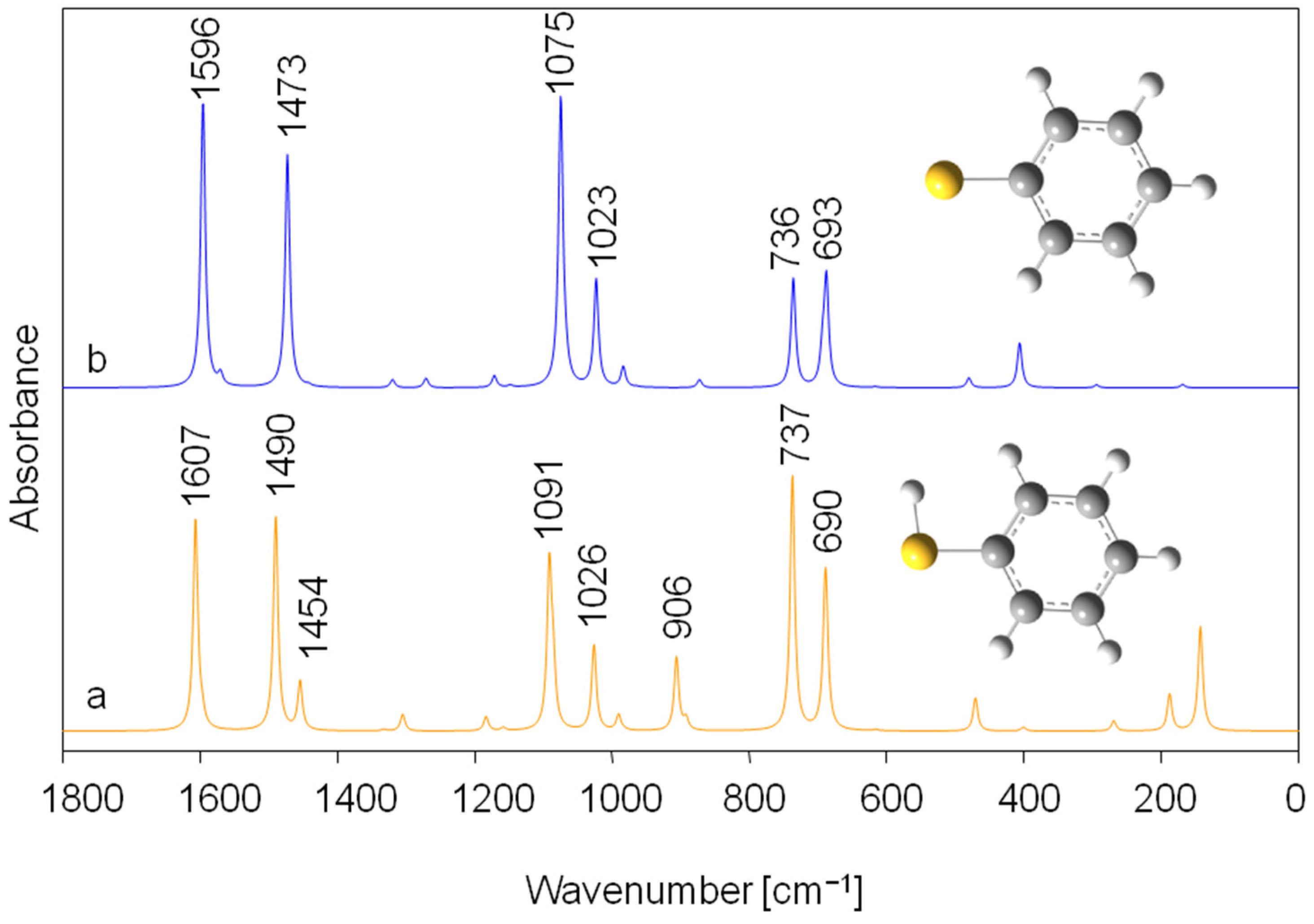 Molecules 30 00525 g009