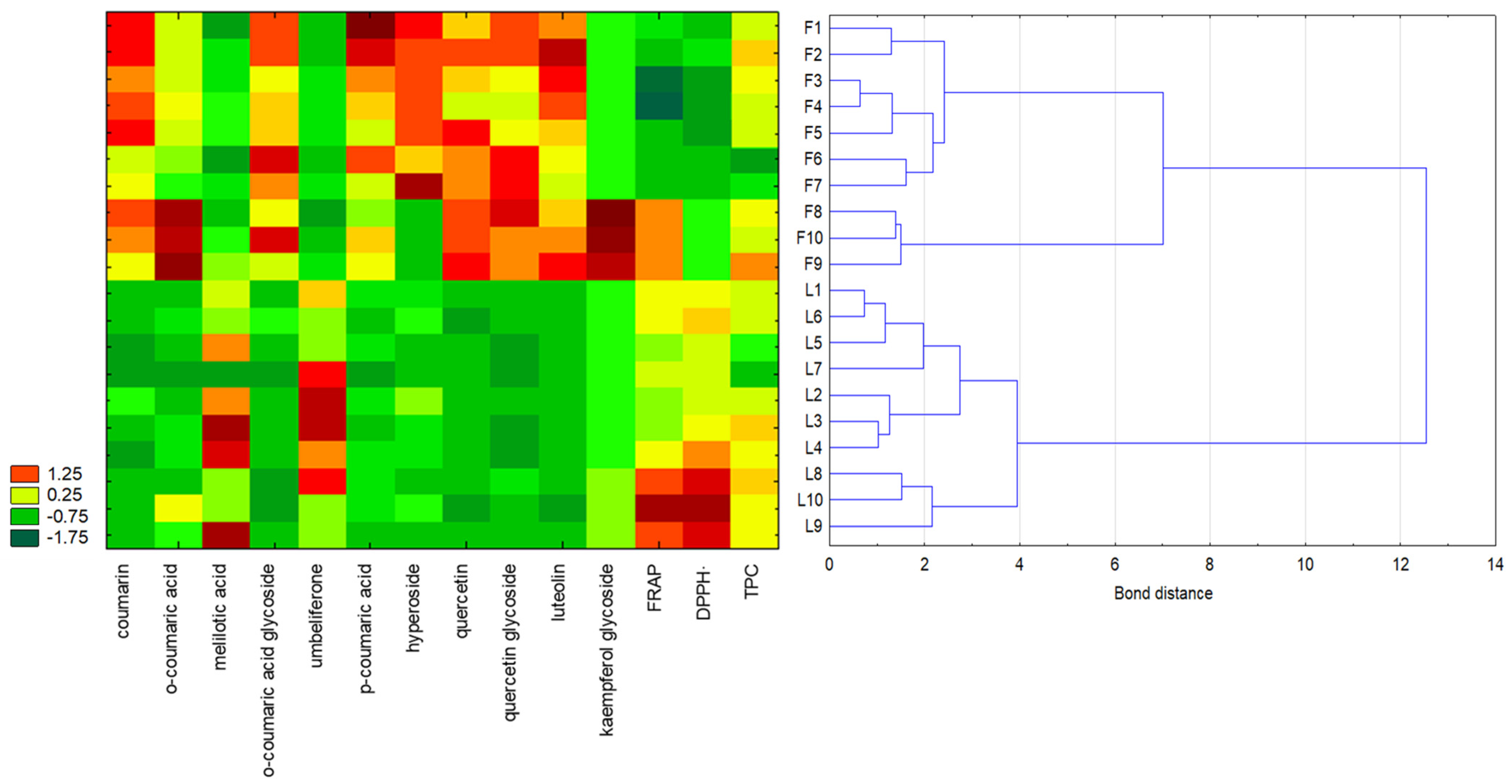 Molecules 30 00526 g002