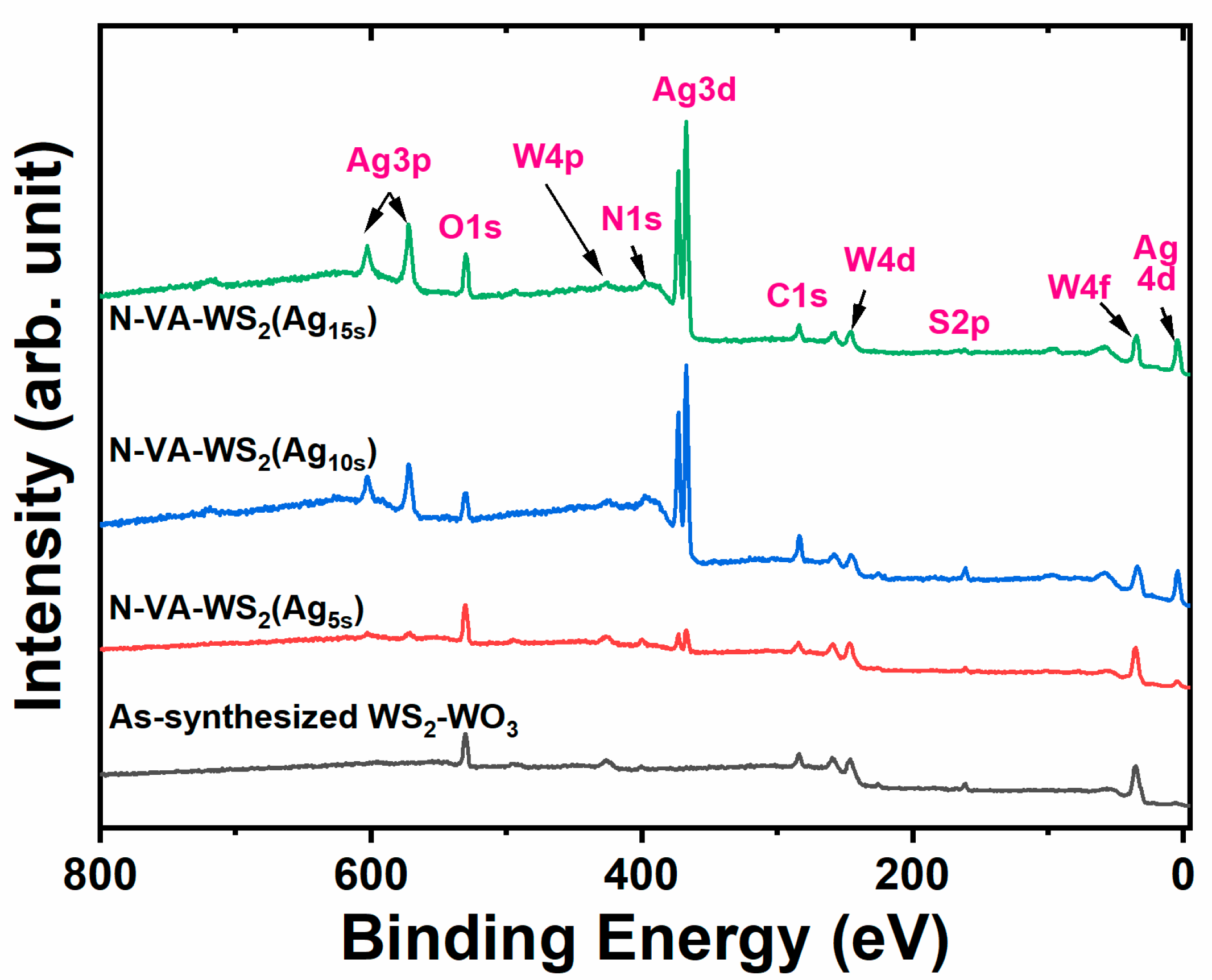 Molecules 30 00530 g002