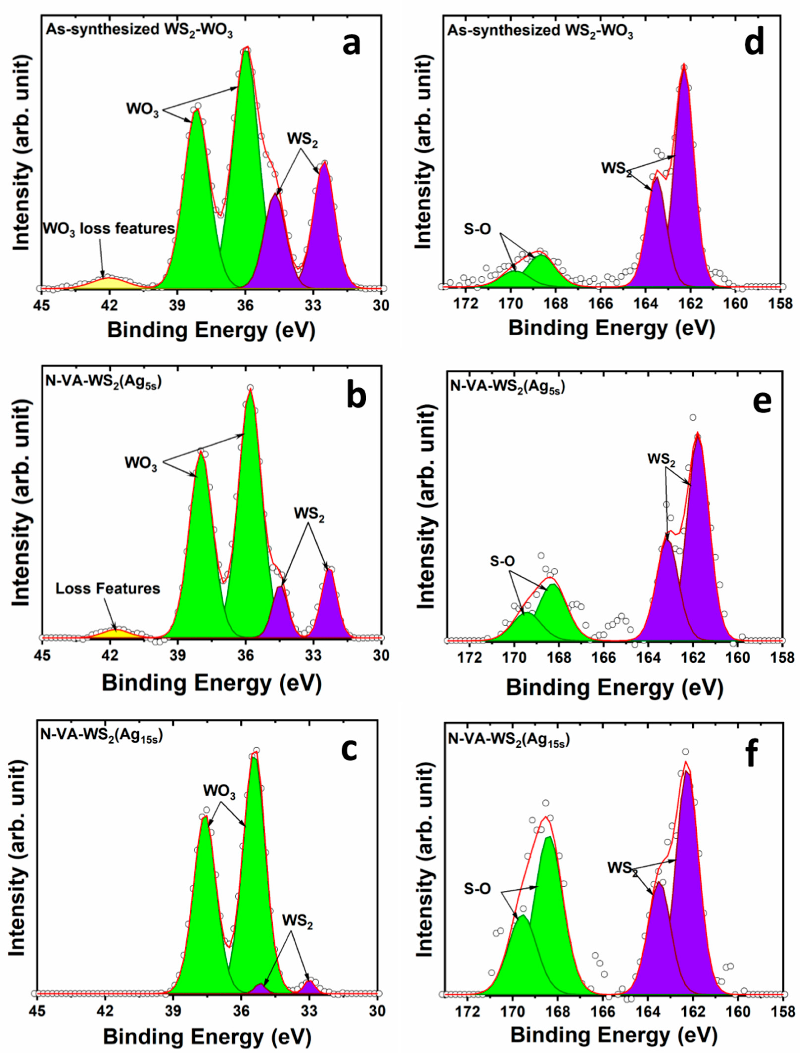 Molecules 30 00530 g003