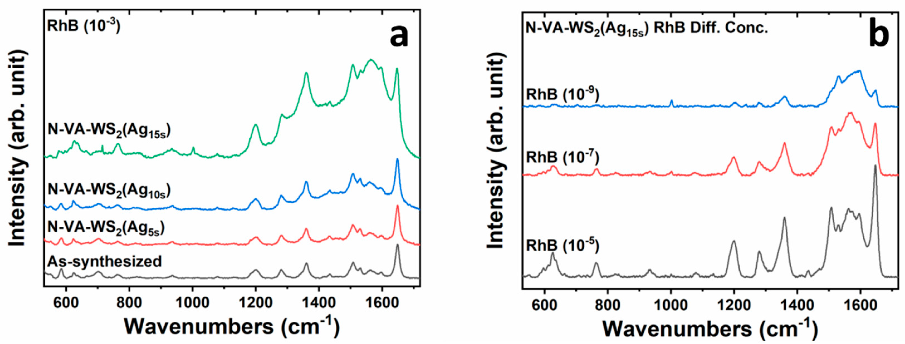Molecules 30 00530 g007