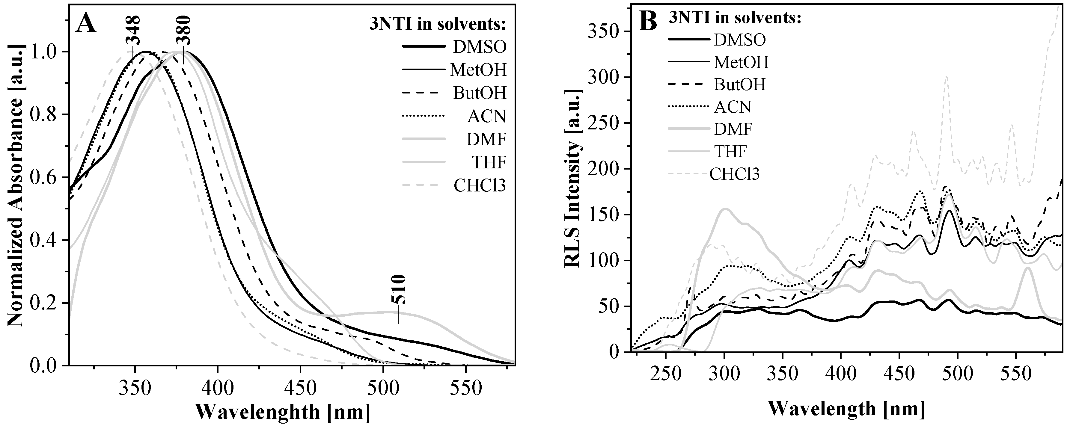 Molecules 30 00531 g001