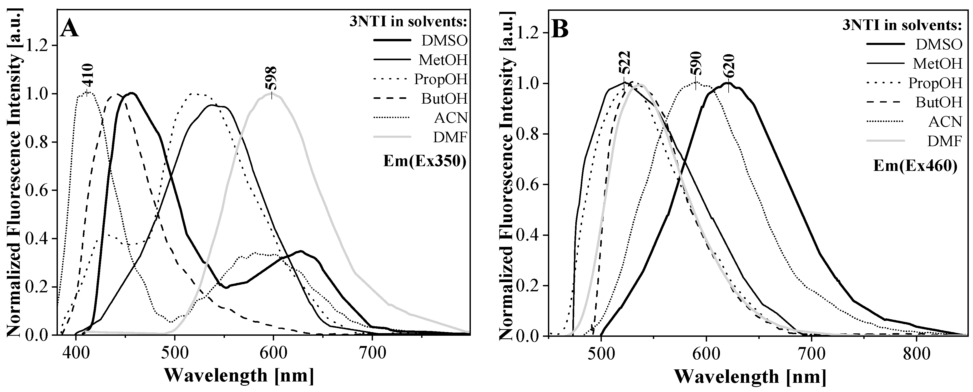 Molecules 30 00531 g002