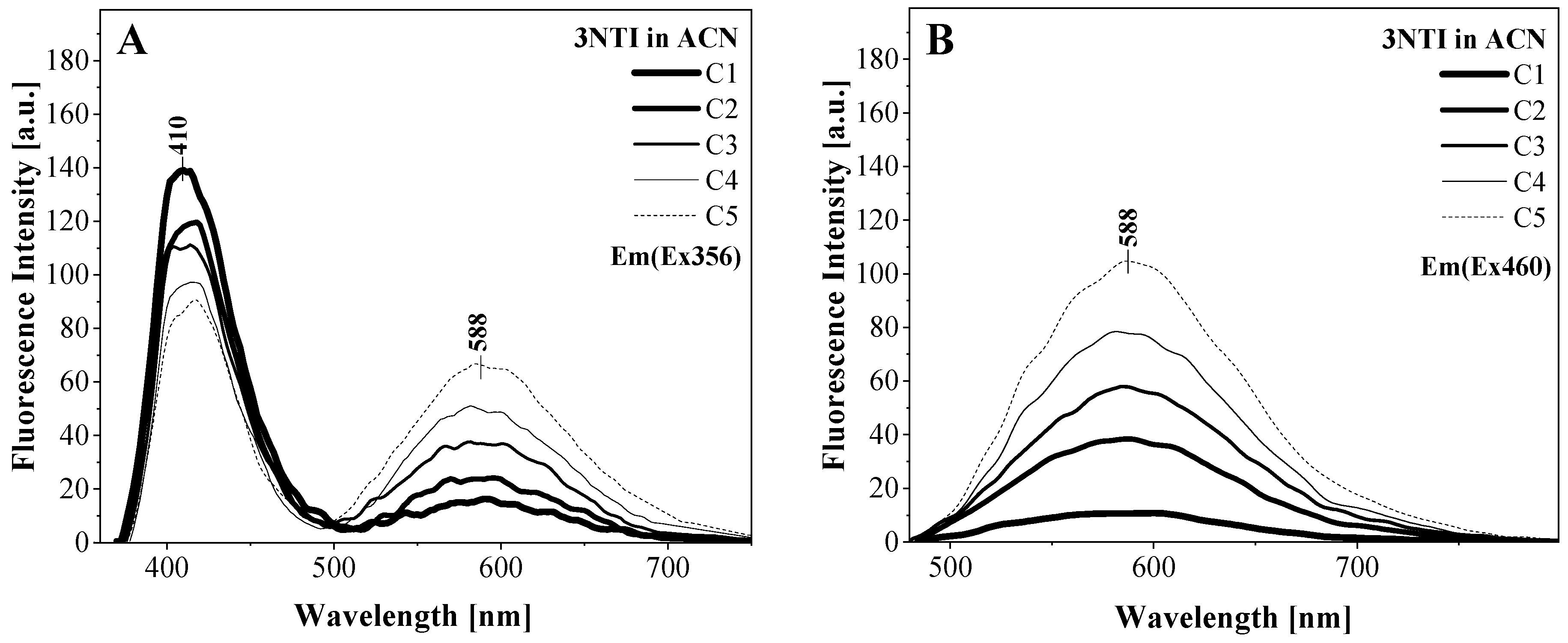 Molecules 30 00531 g003