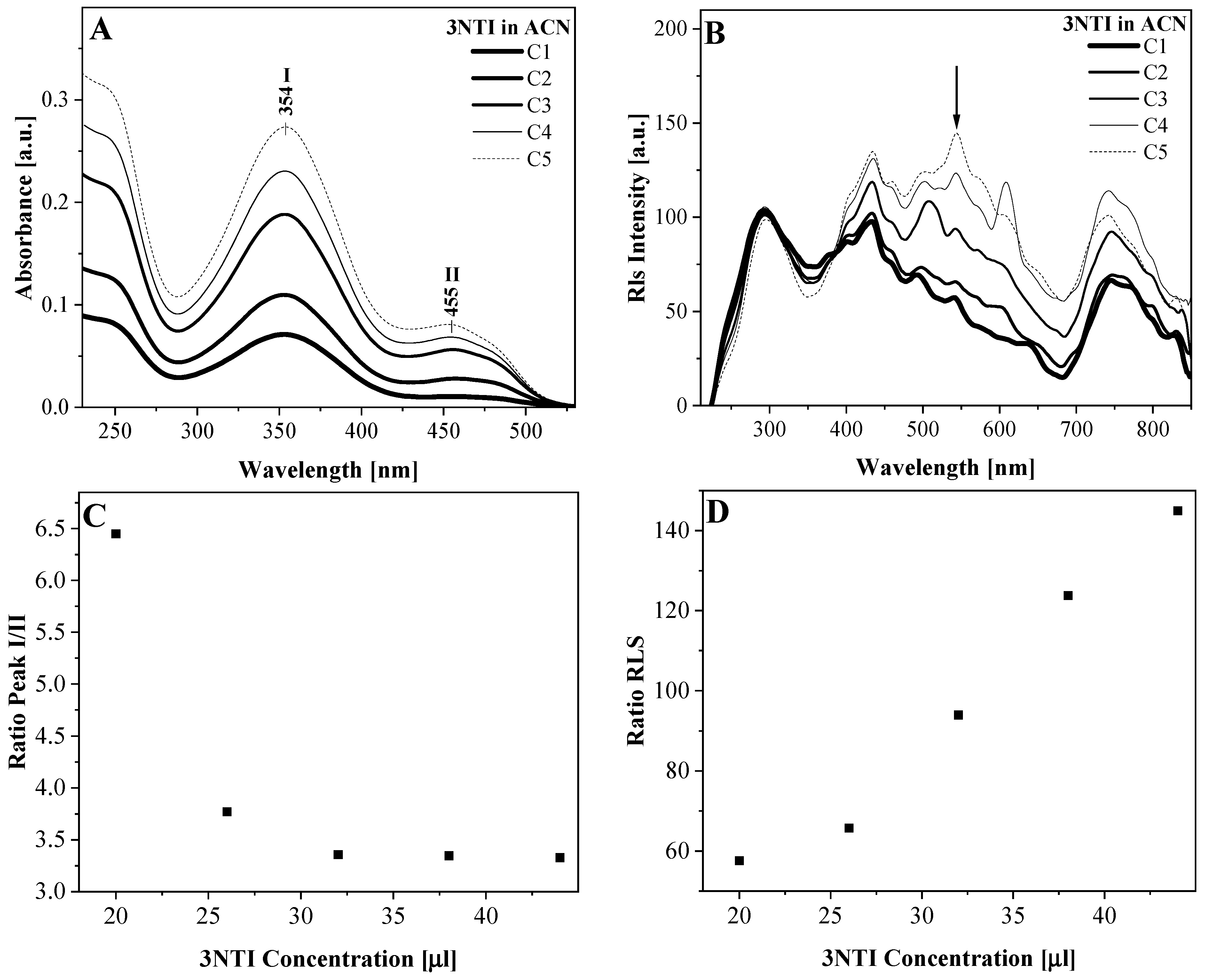 Molecules 30 00531 g004
