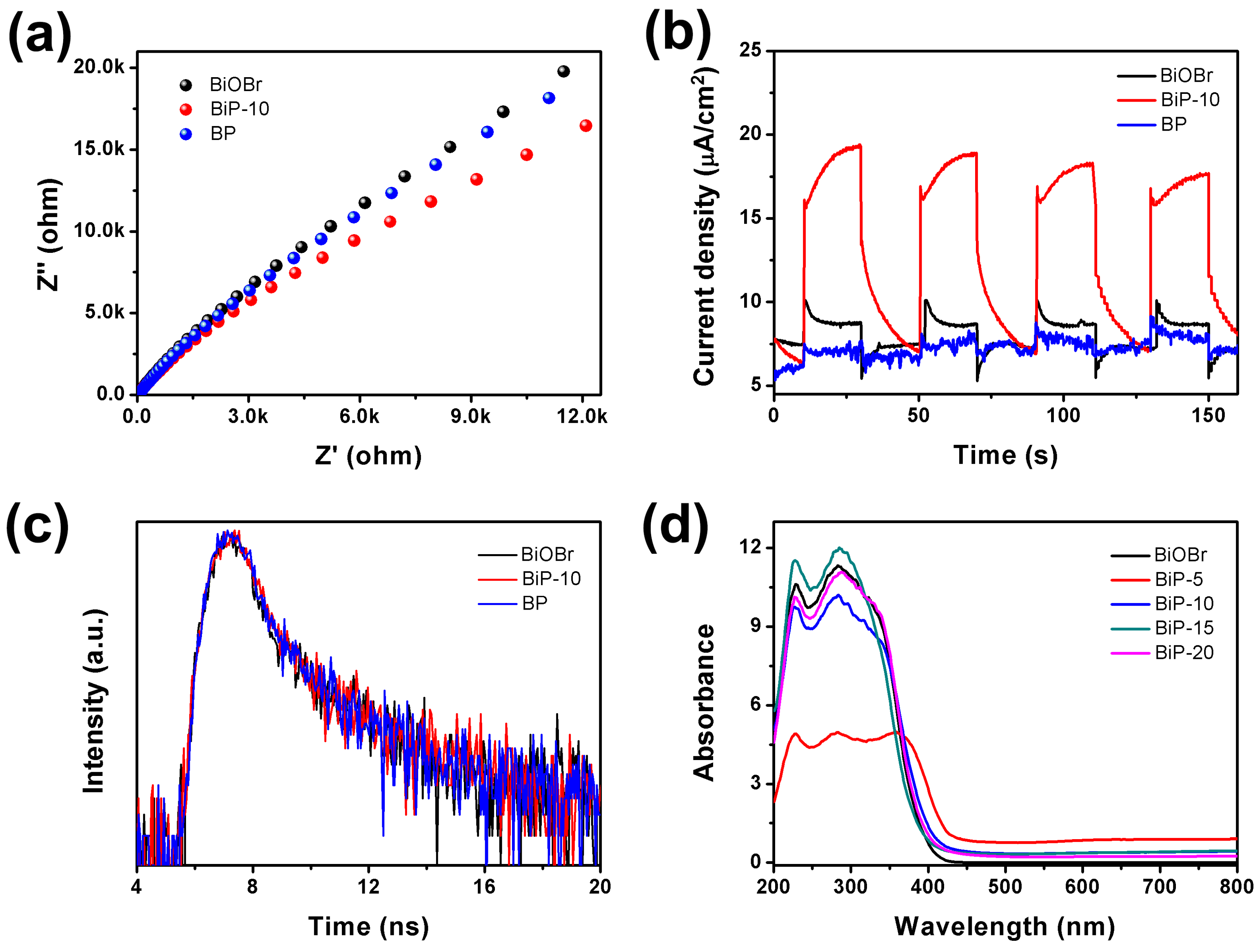 Molecules 30 00538 g005