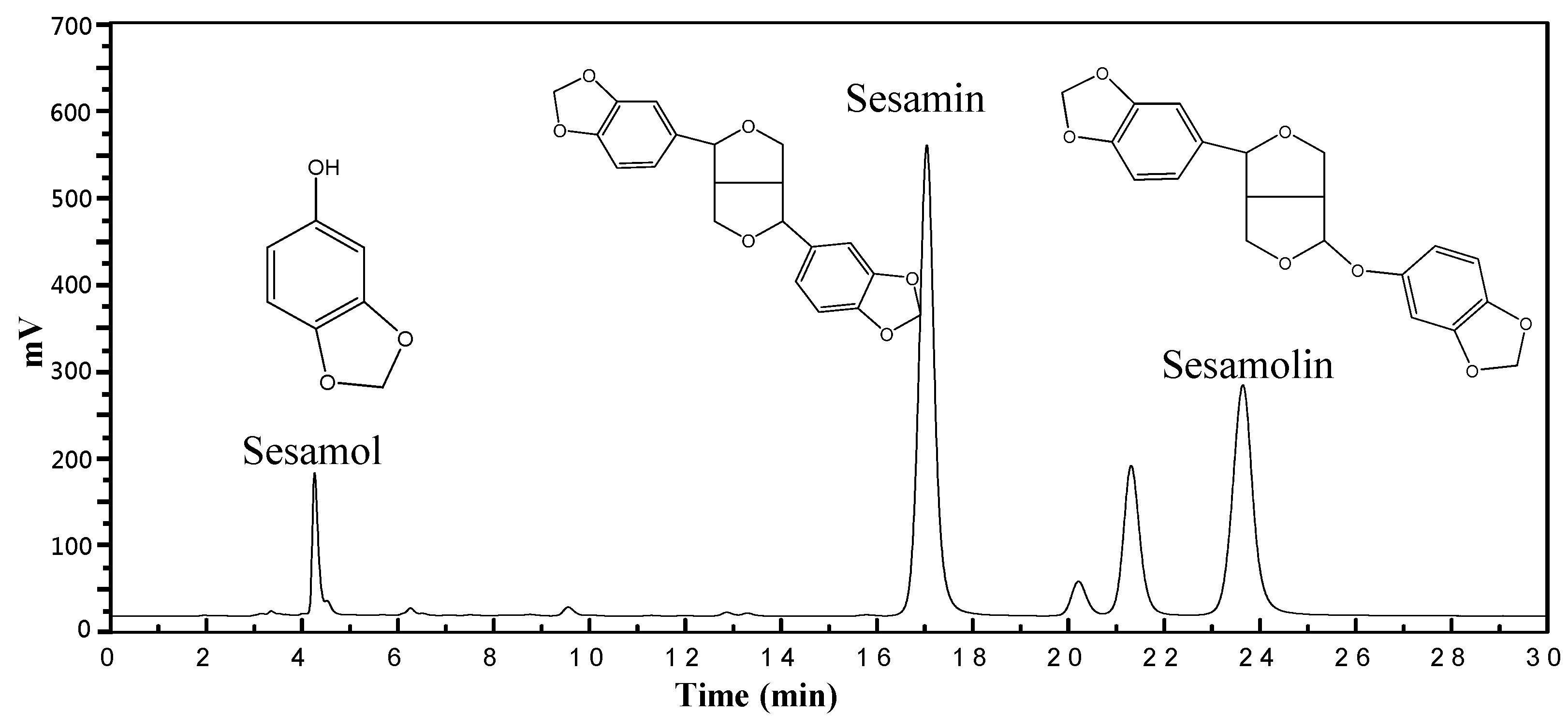 Molecules 30 00539 g001