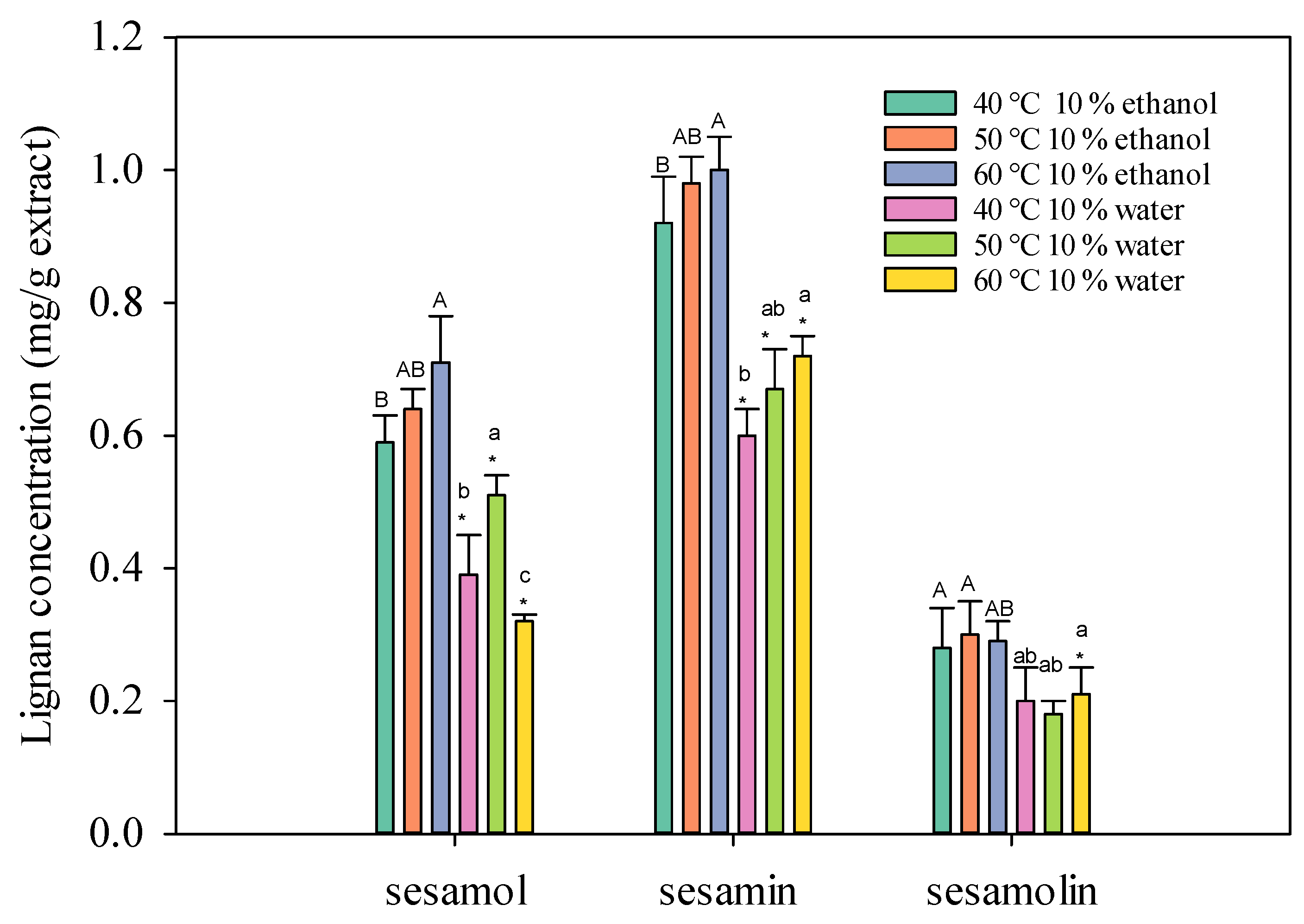 Molecules 30 00539 g002