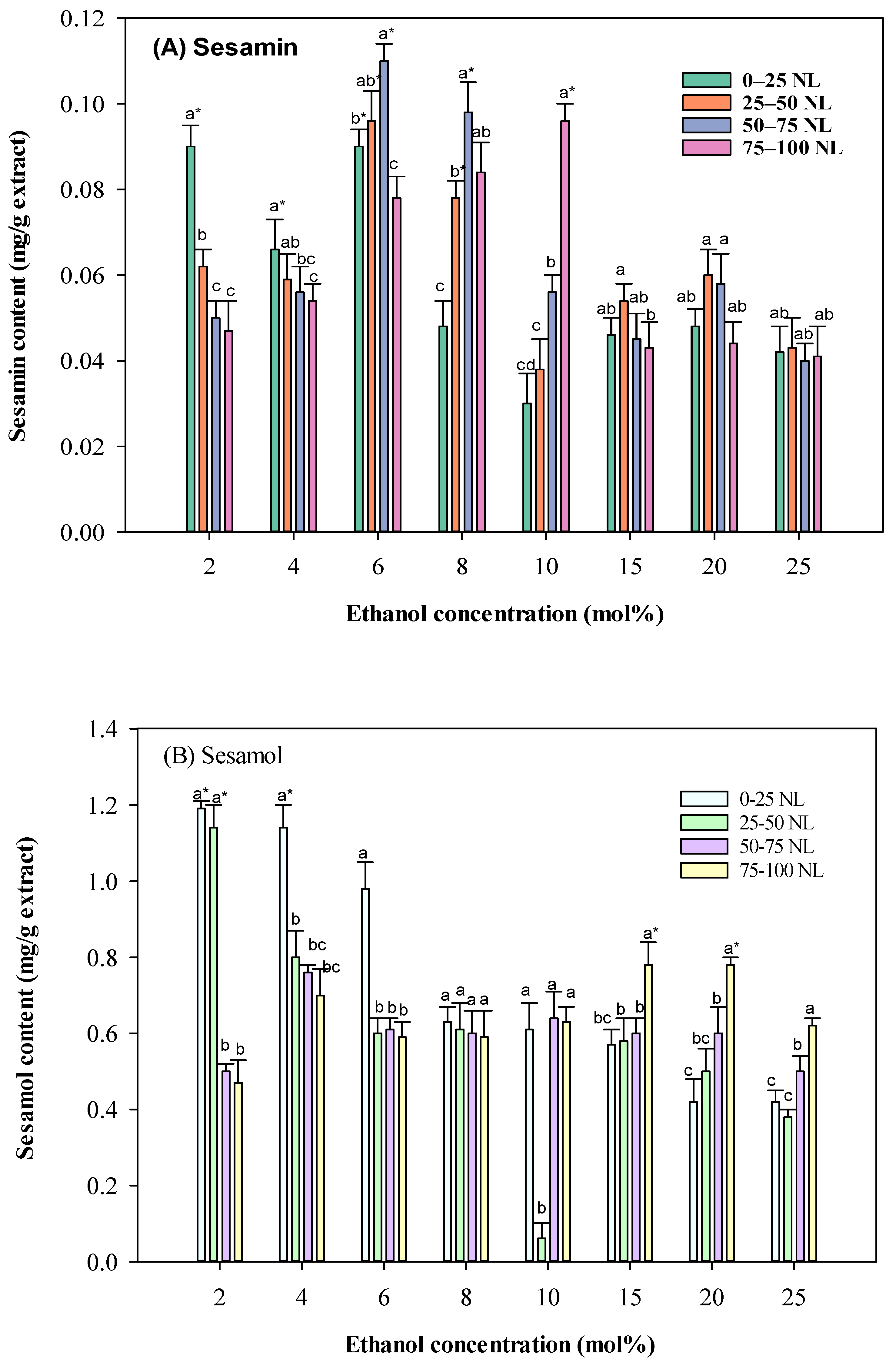 Molecules 30 00539 g003