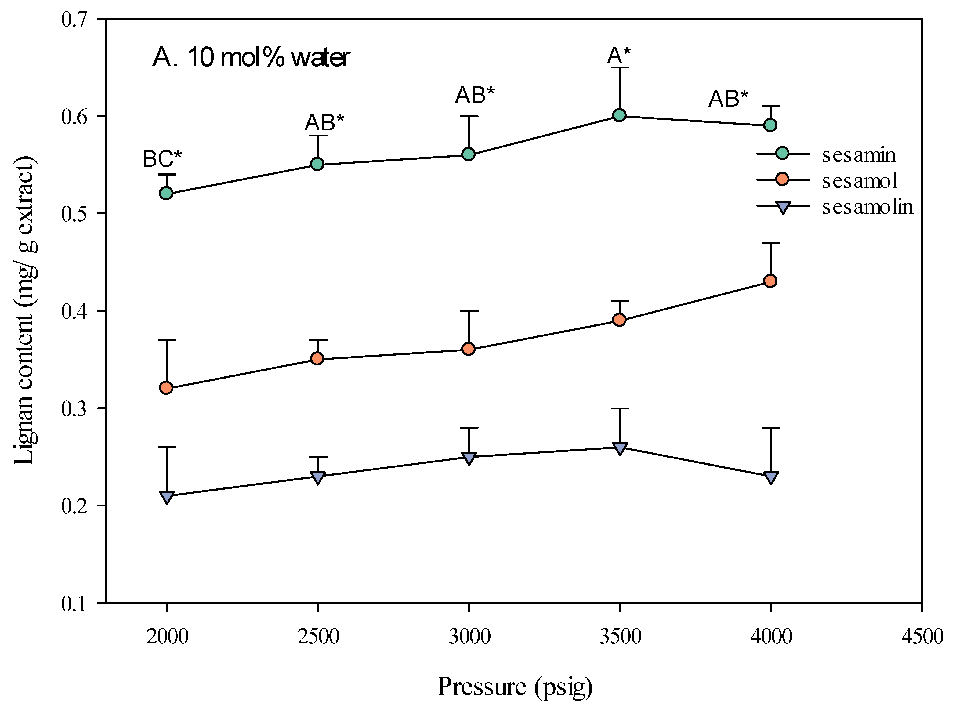 Molecules 30 00539 g004a