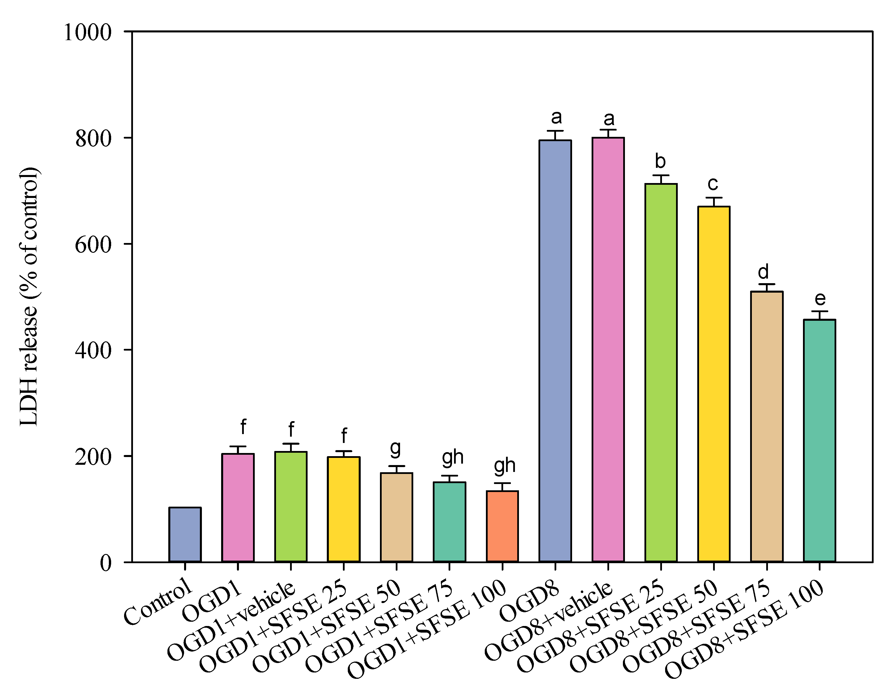 Molecules 30 00539 g005