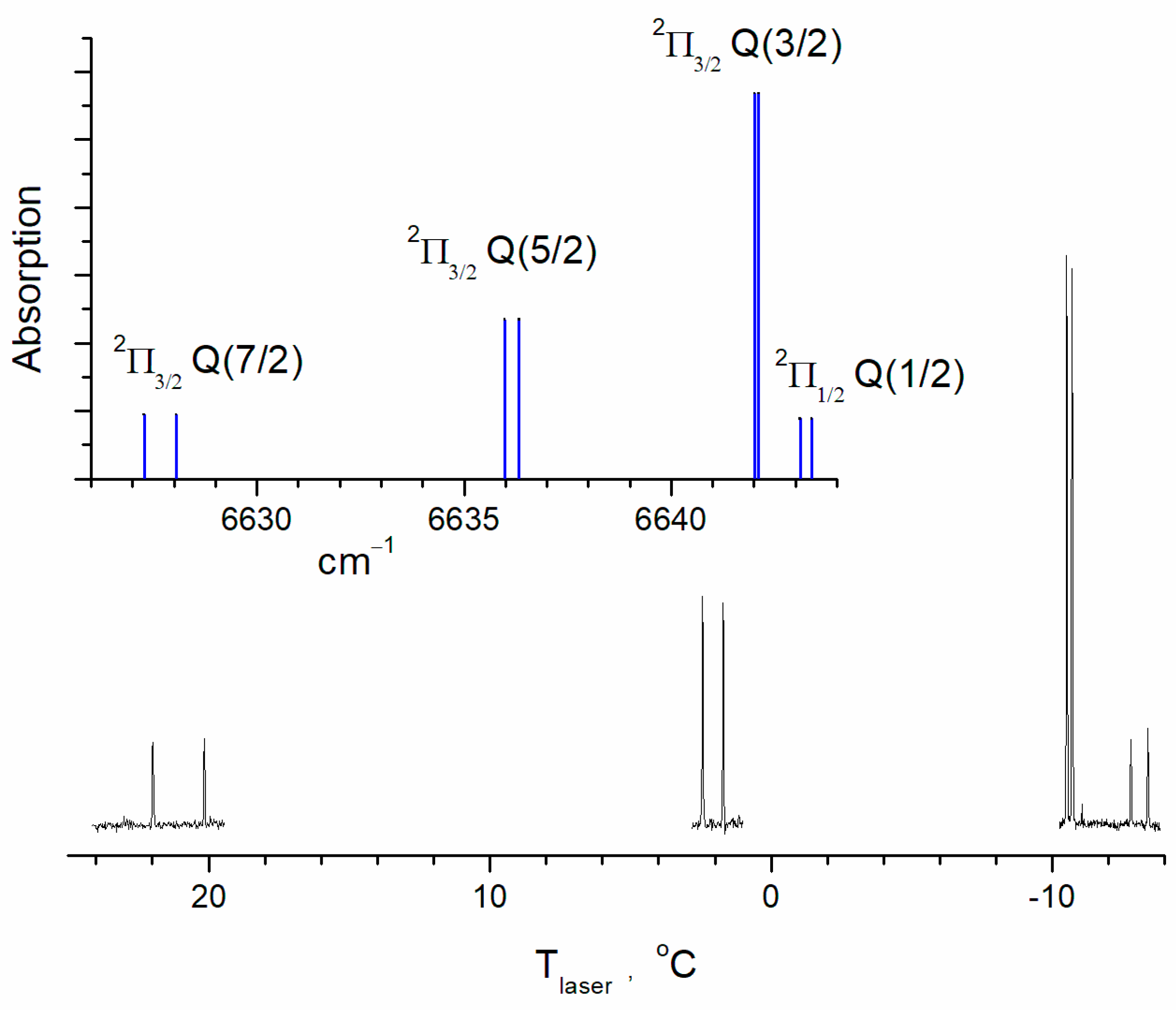 Molecules 30 00540 g002