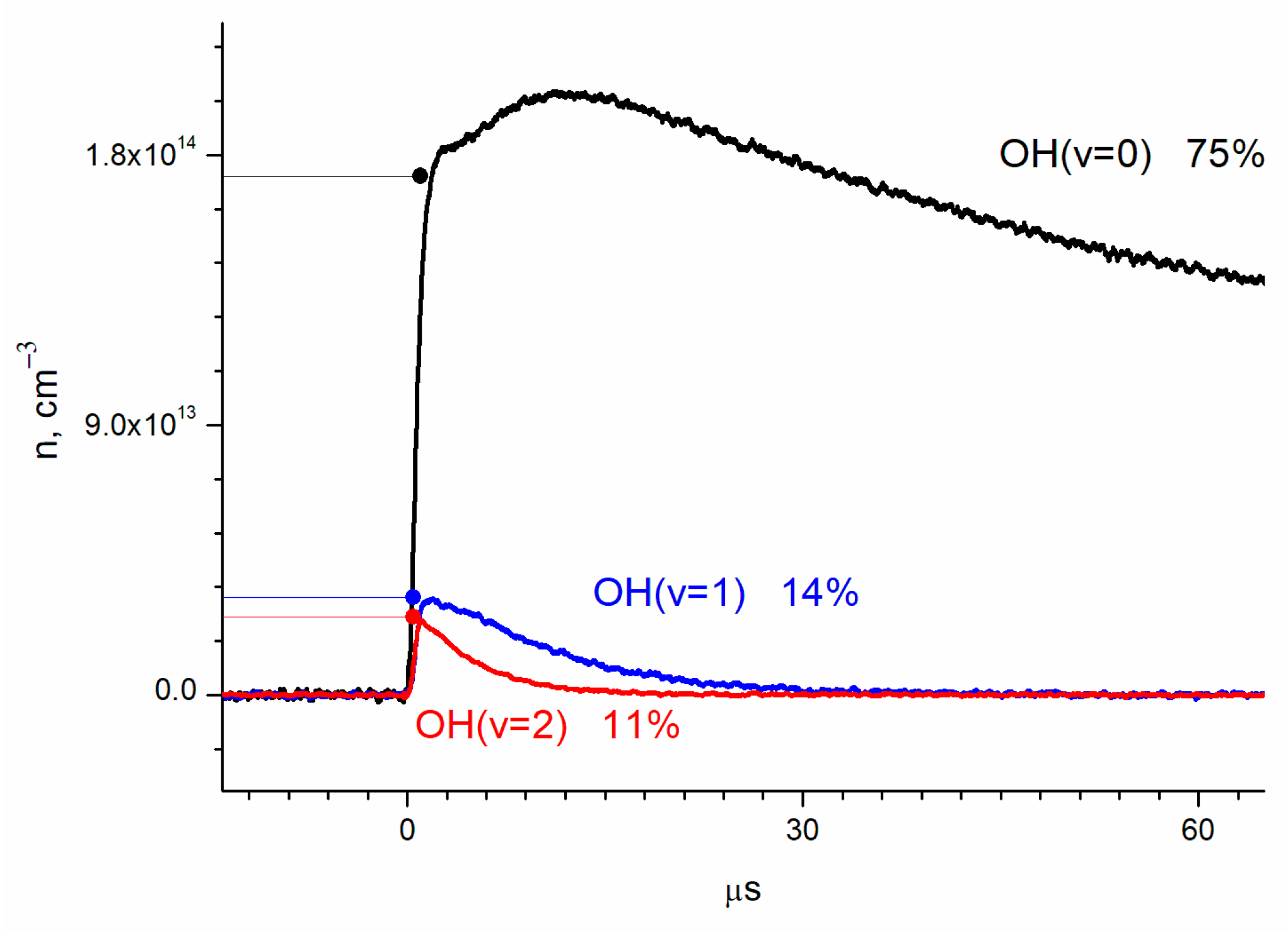 Molecules 30 00540 g003