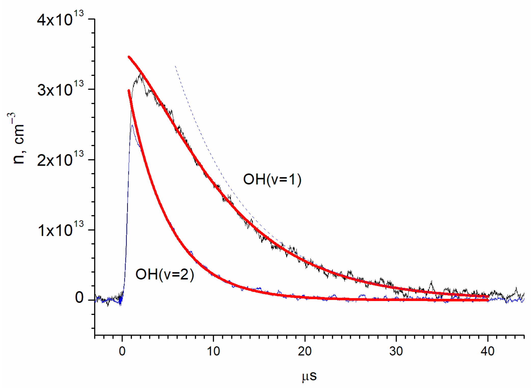 Molecules 30 00540 g006