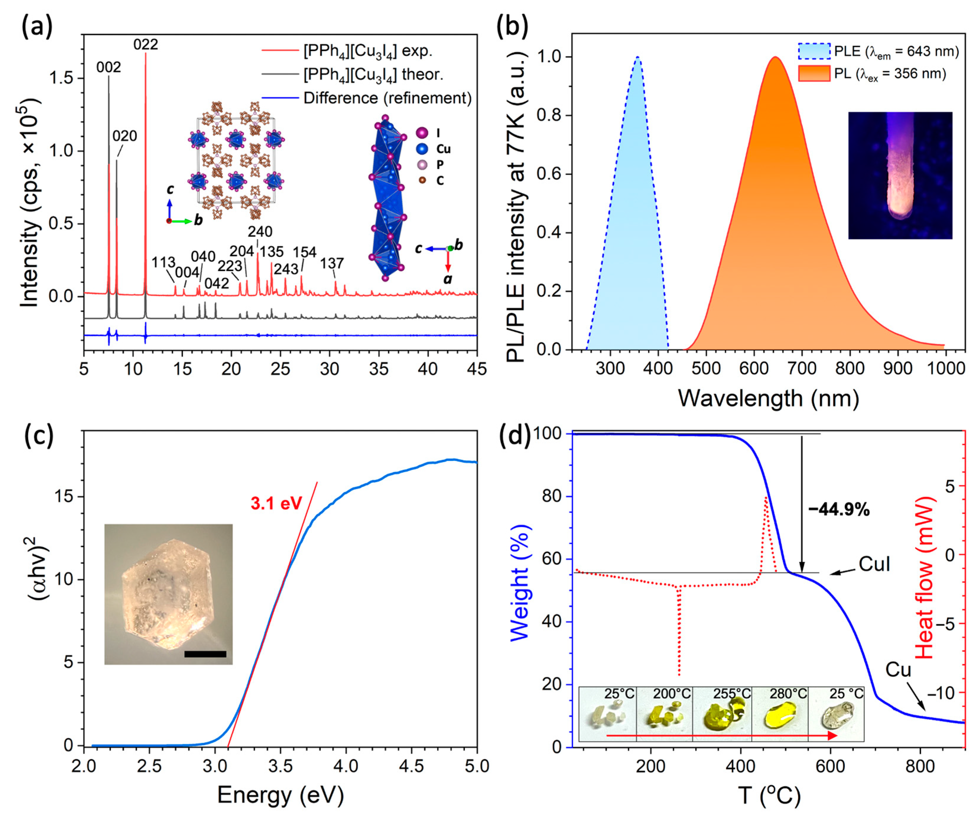 Molecules 30 00543 g001