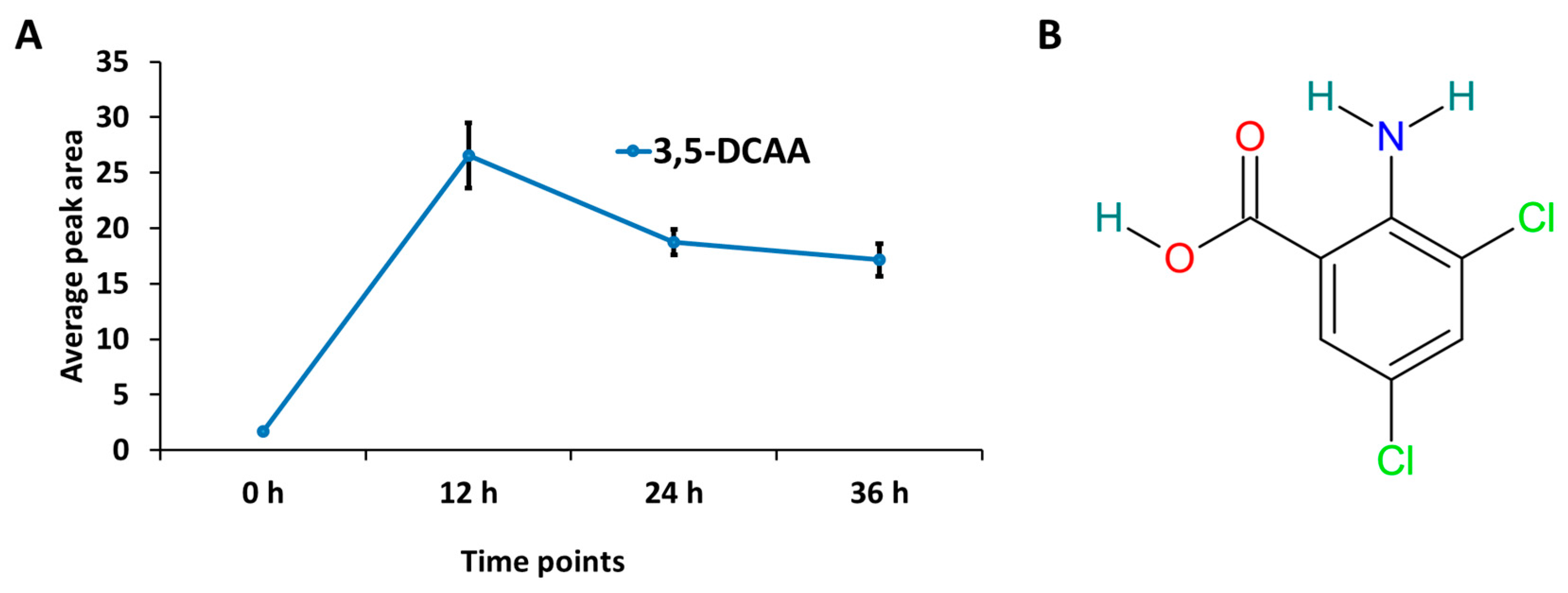 Molecules 30 00545 g002