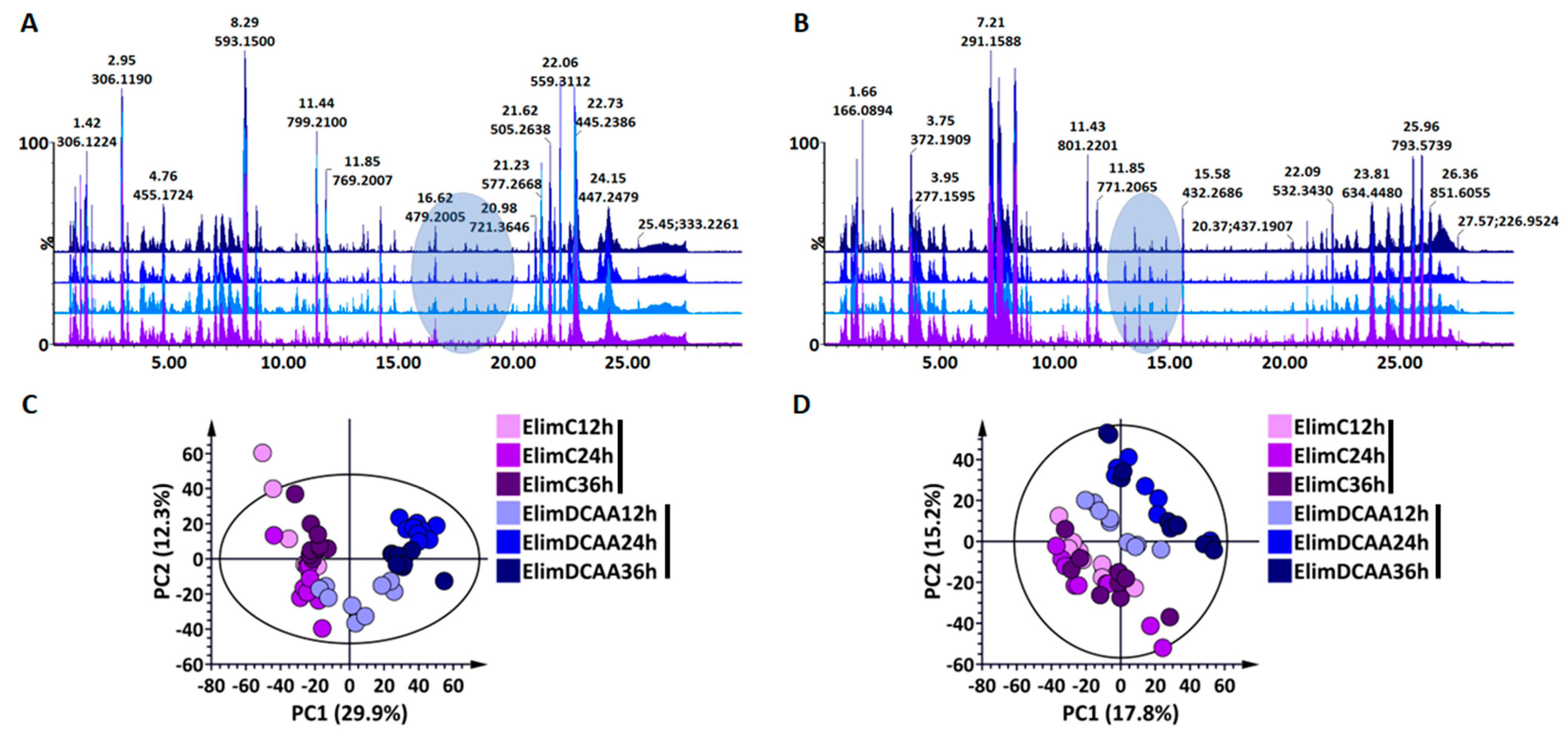 Molecules 30 00545 g003