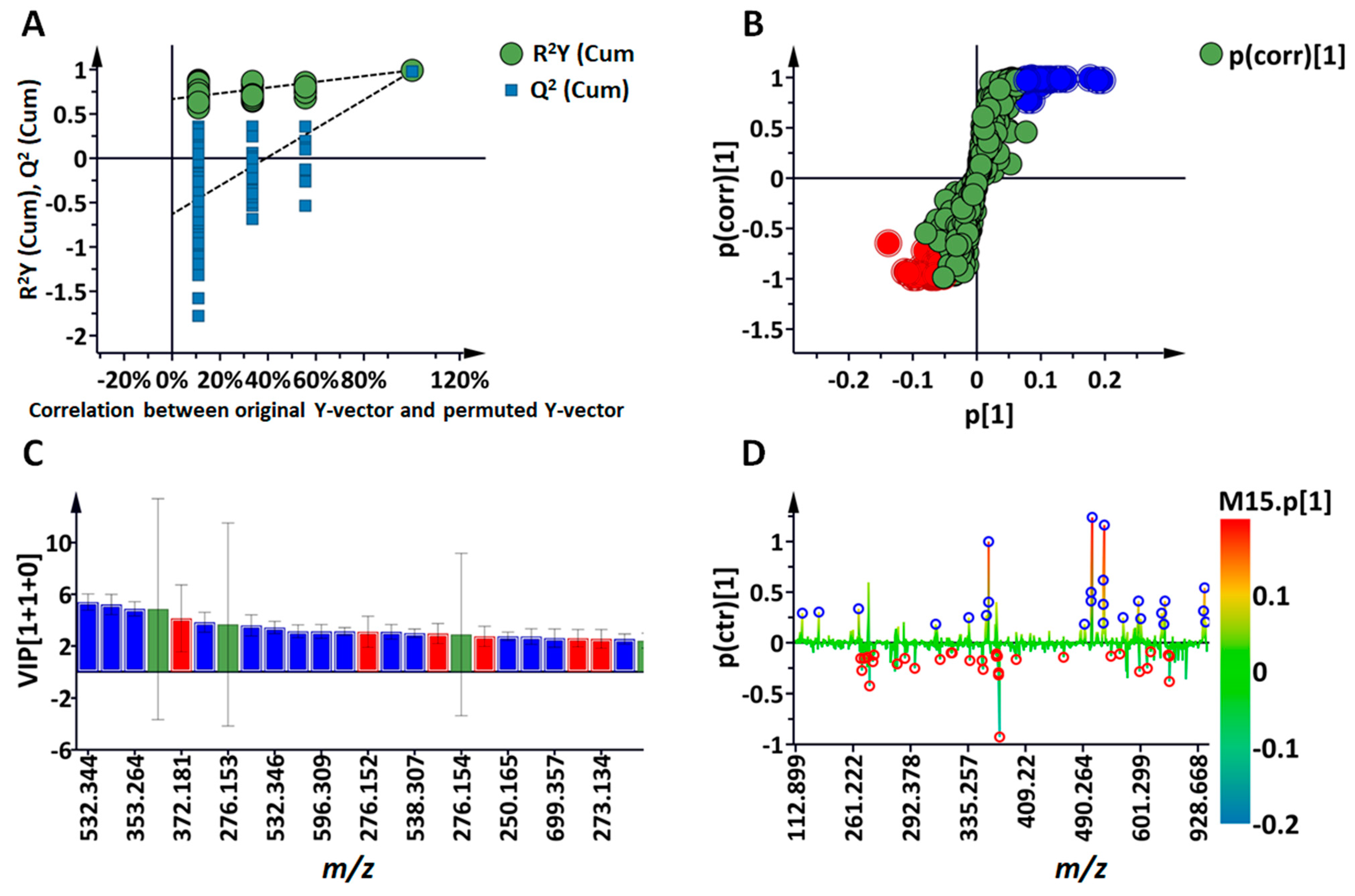 Molecules 30 00545 g004