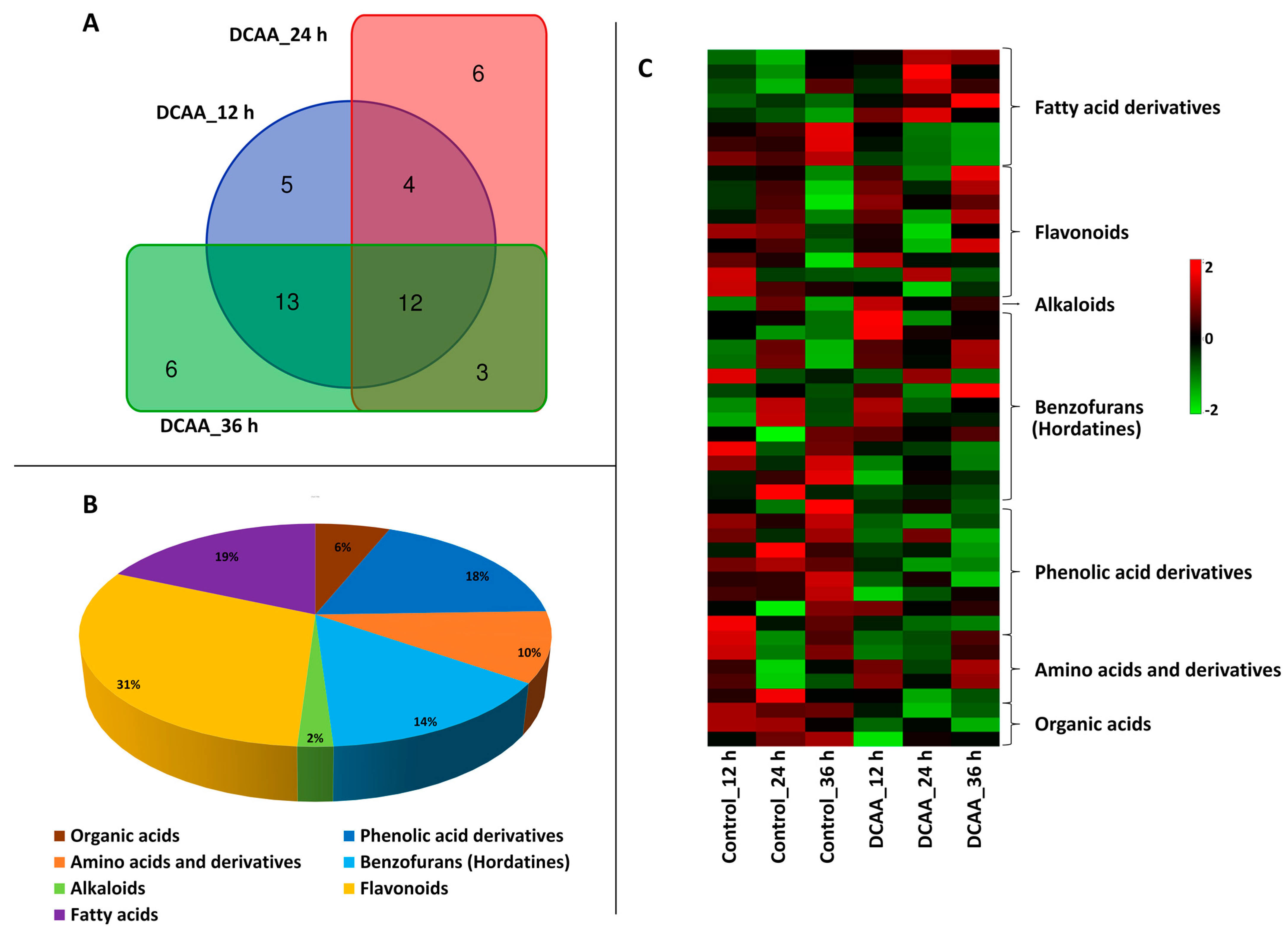 Molecules 30 00545 g005