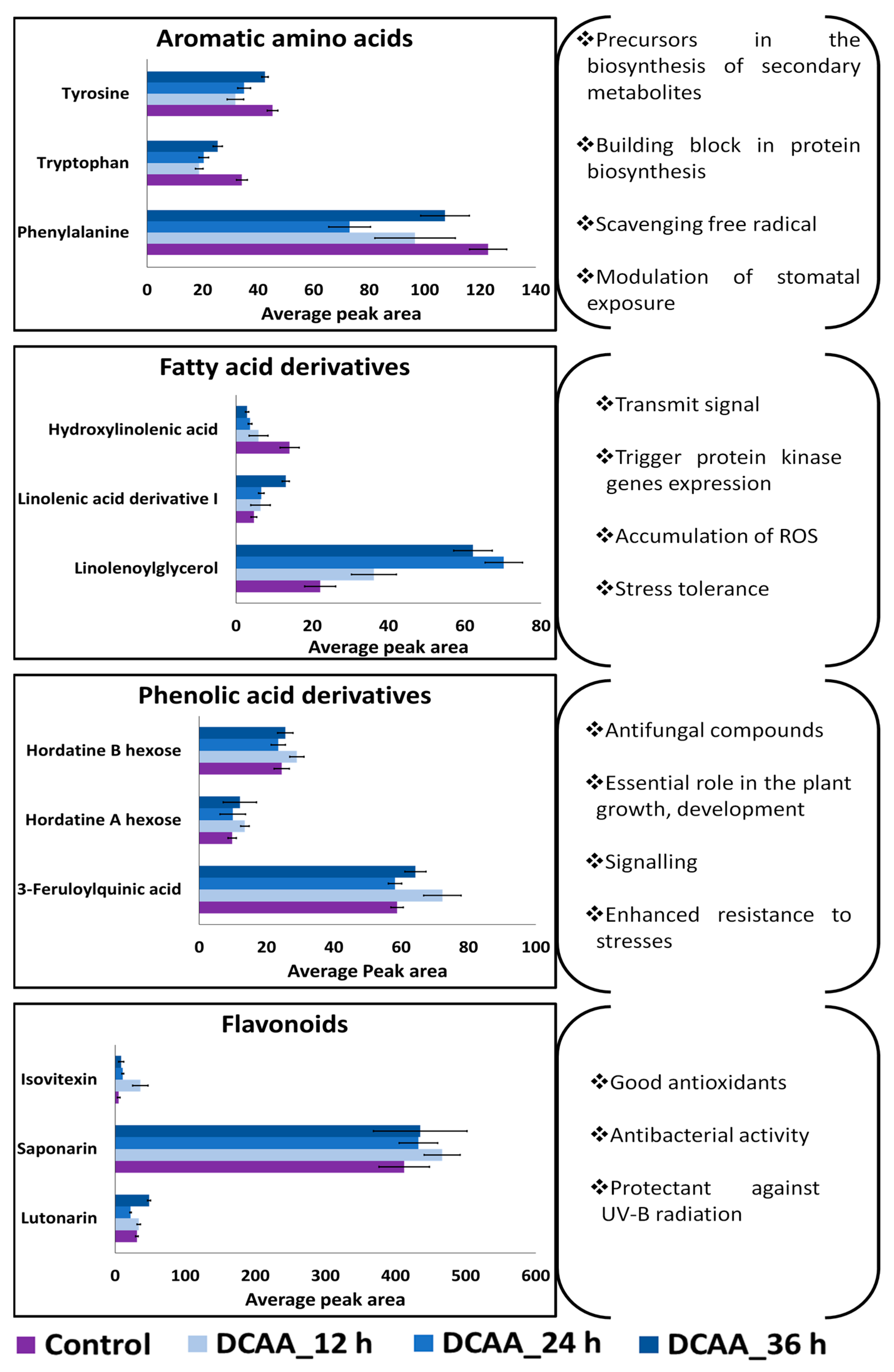 Molecules 30 00545 g006