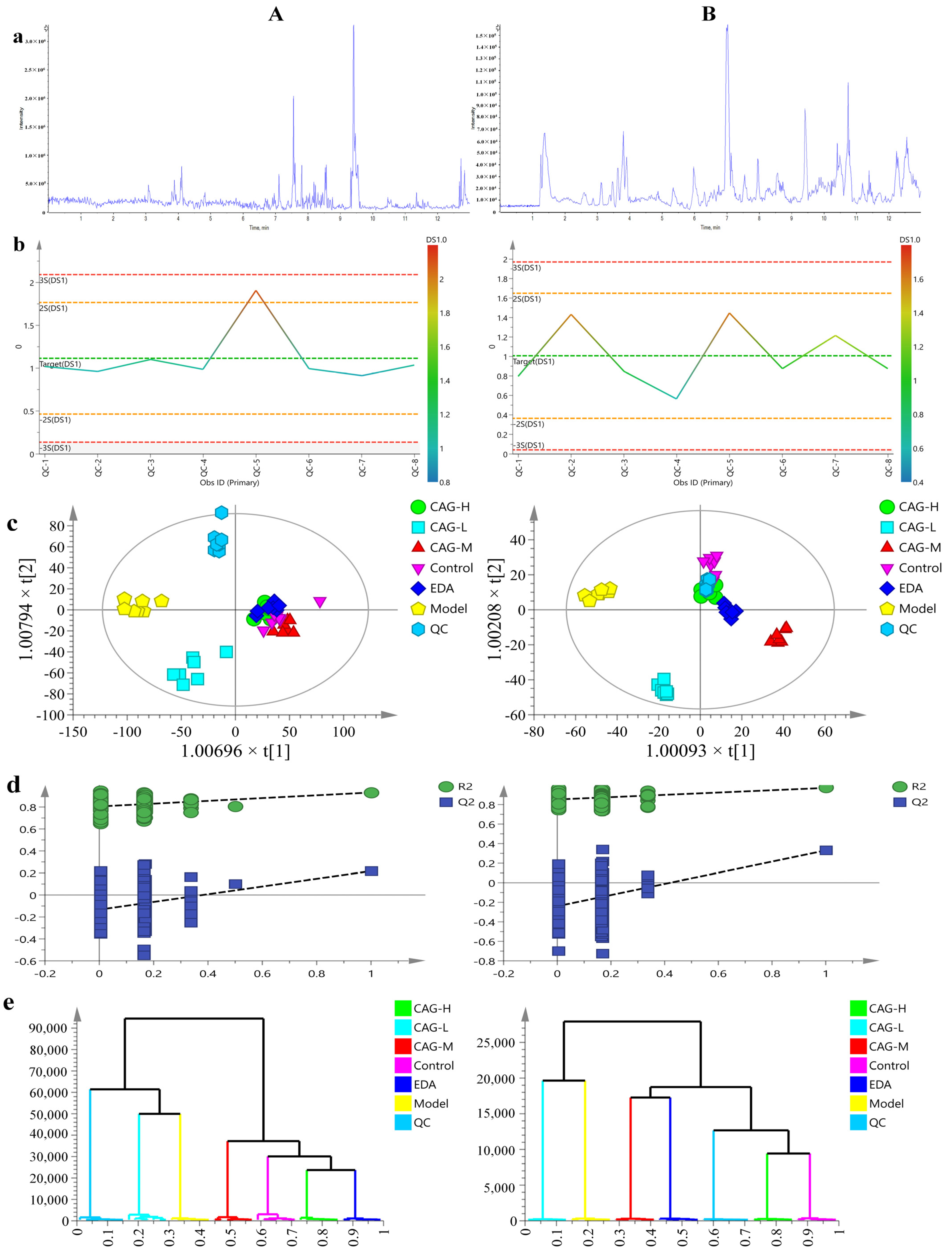 Molecules 30 00549 g006