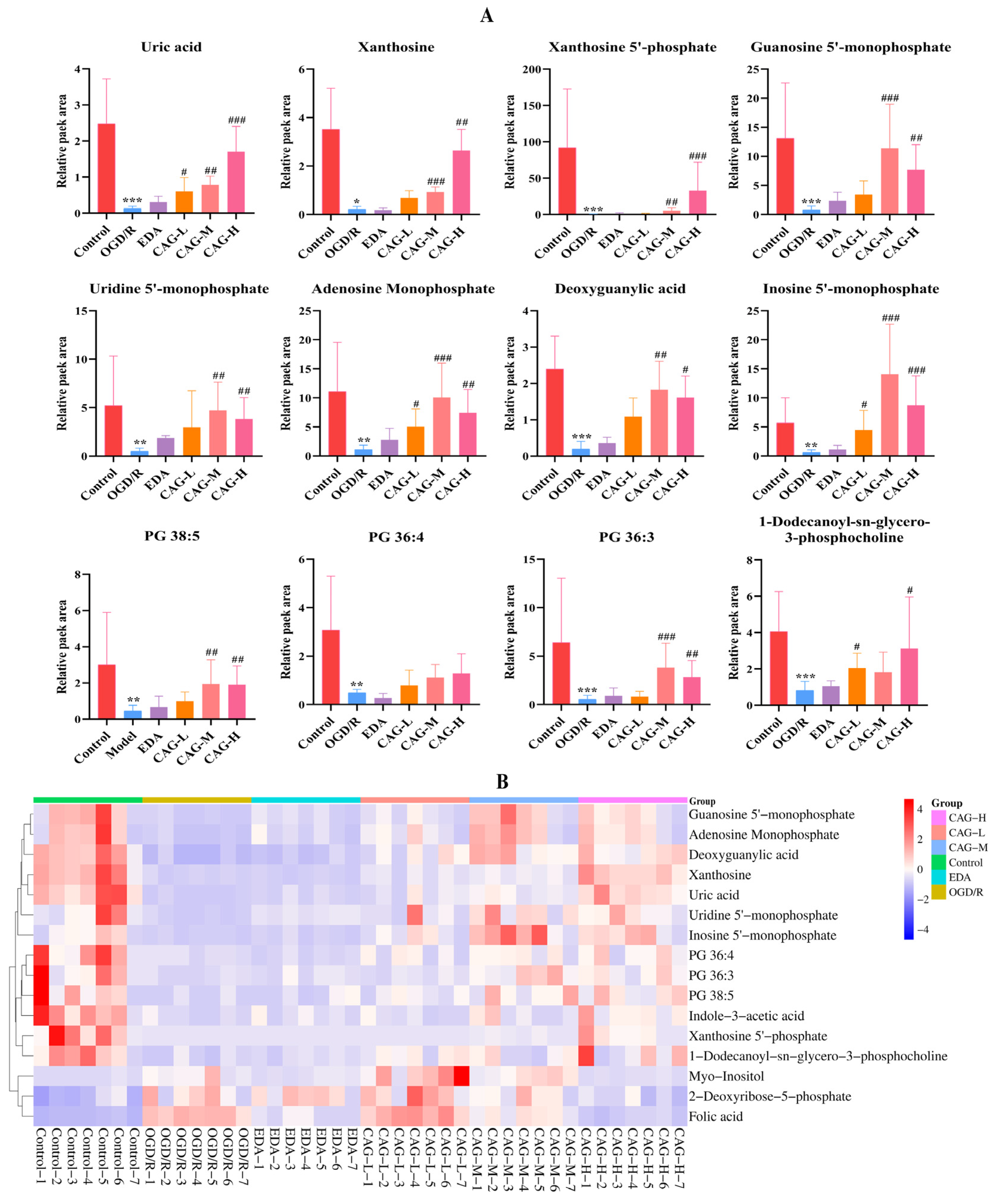 Molecules 30 00549 g007