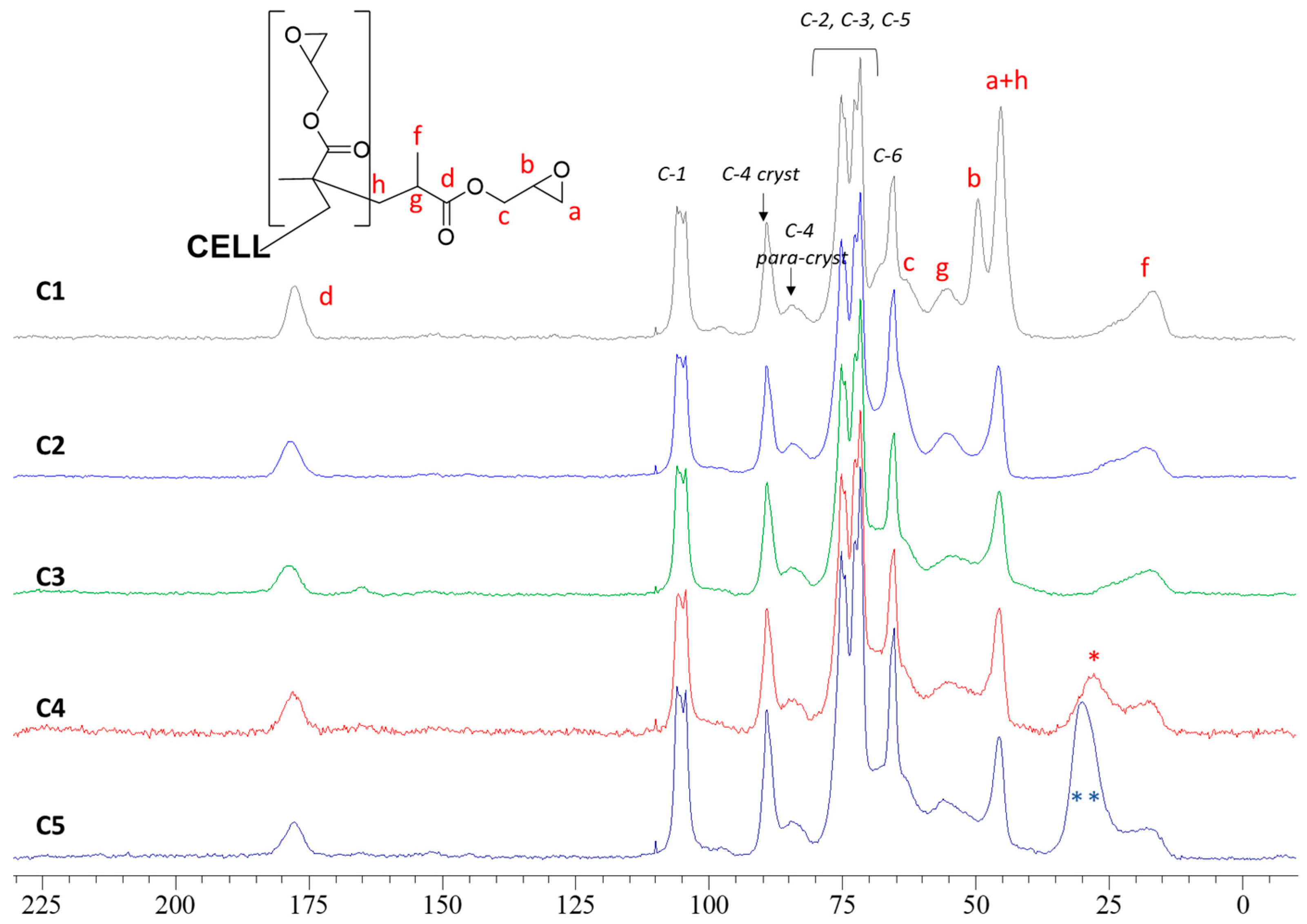 Molecules 30 00552 g003