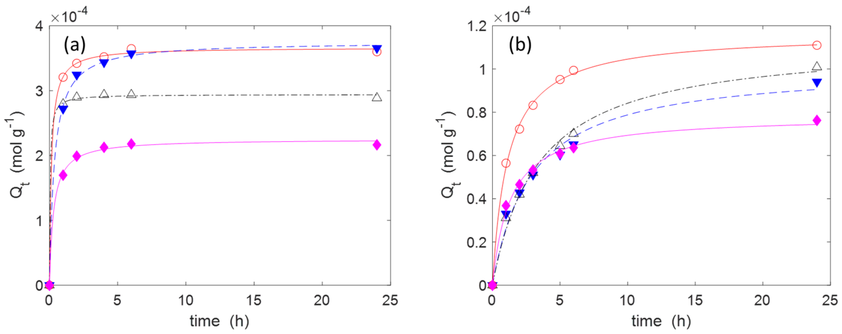 Molecules 30 00552 g005