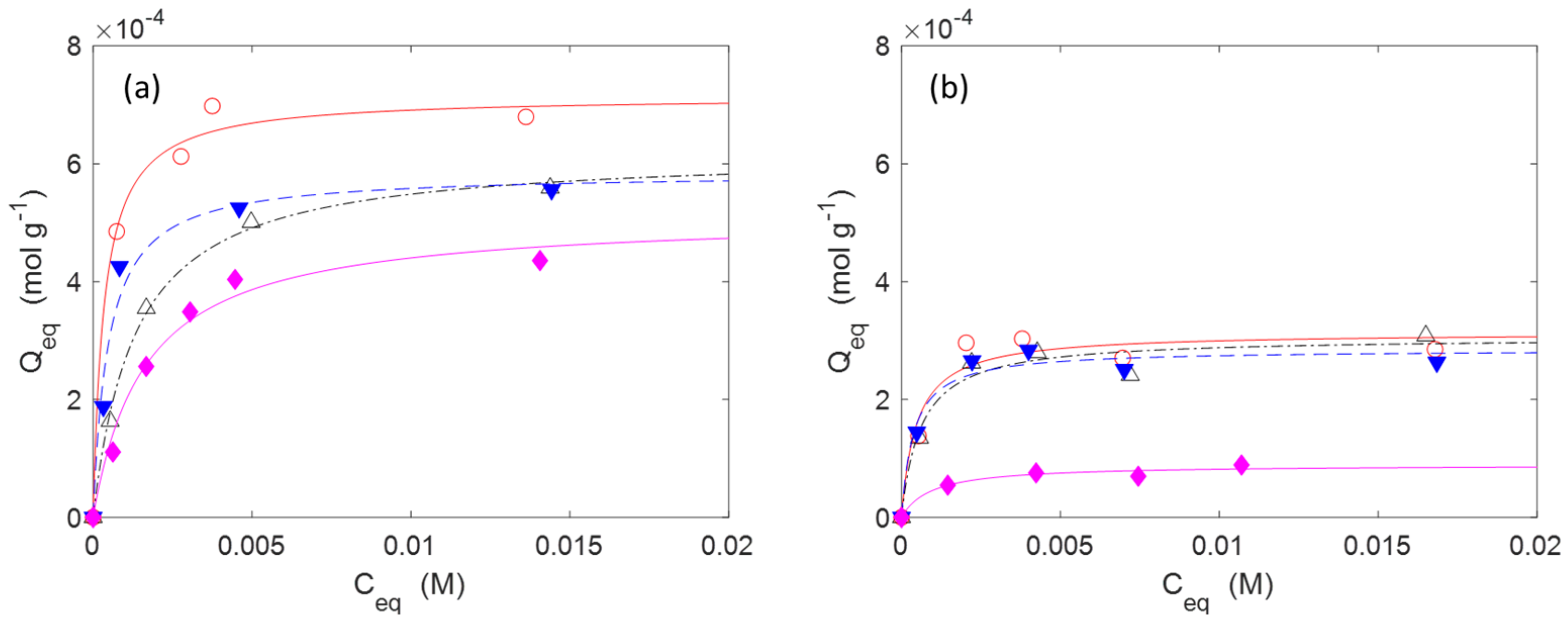 Molecules 30 00552 g006