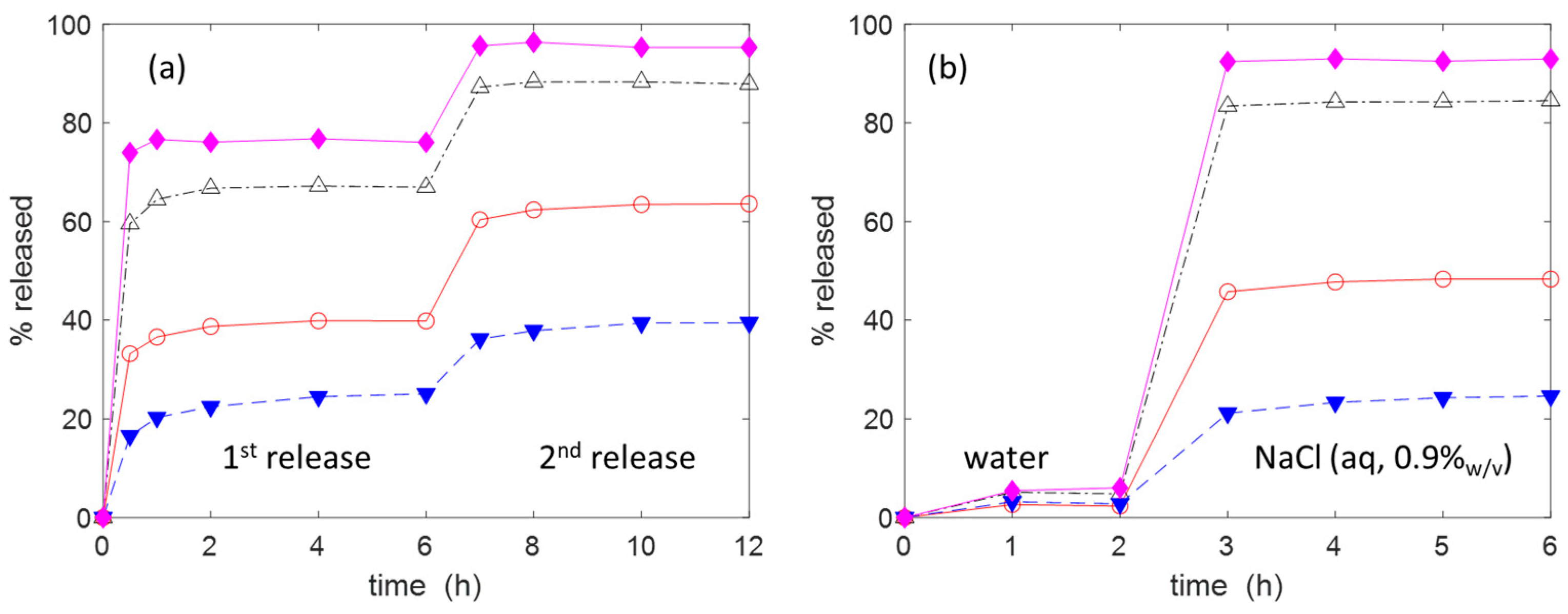 Molecules 30 00552 g008