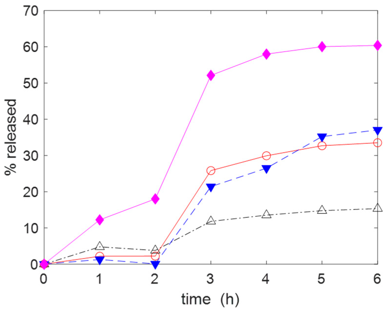 Molecules 30 00552 g009