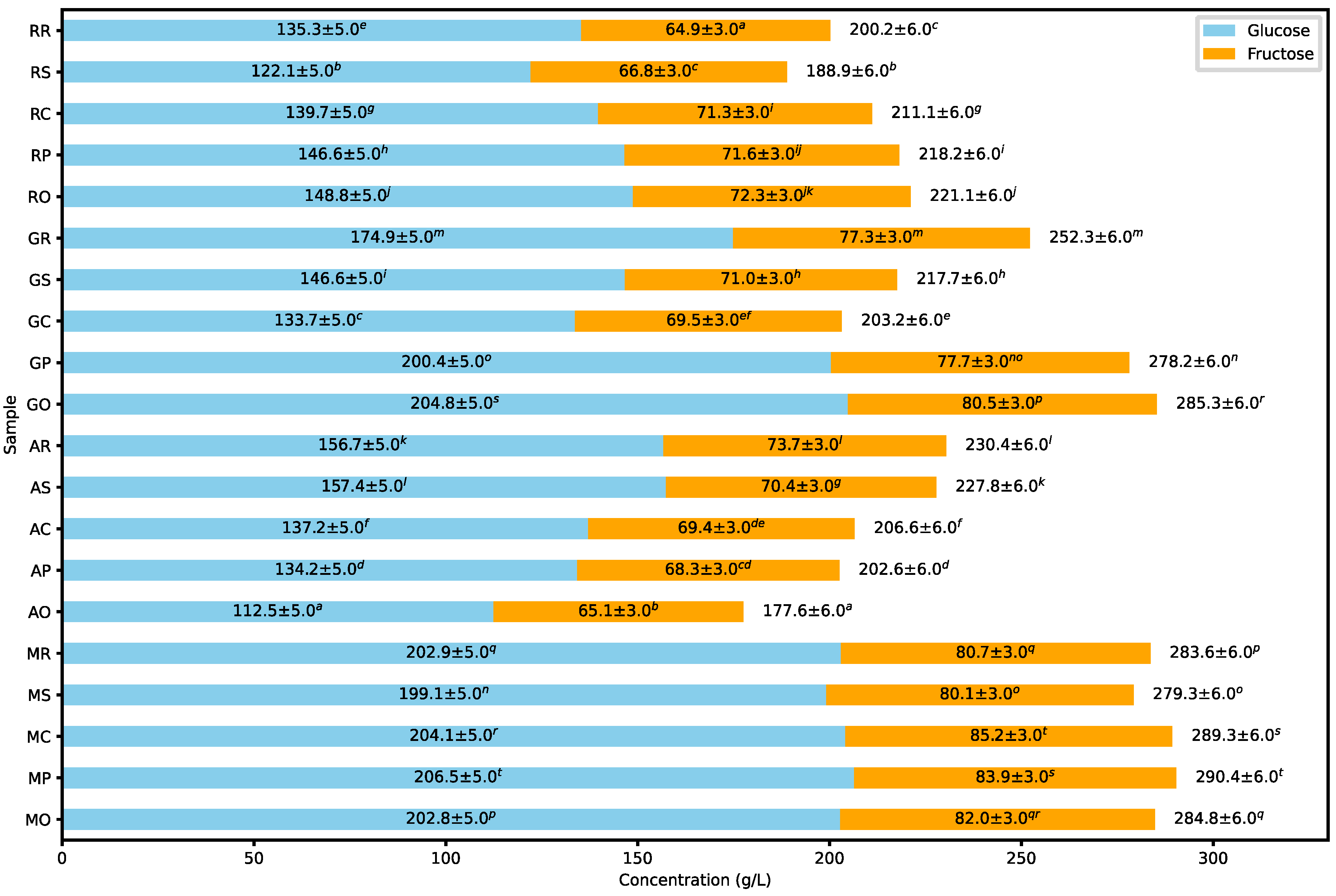 Molecules 30 00556 g005