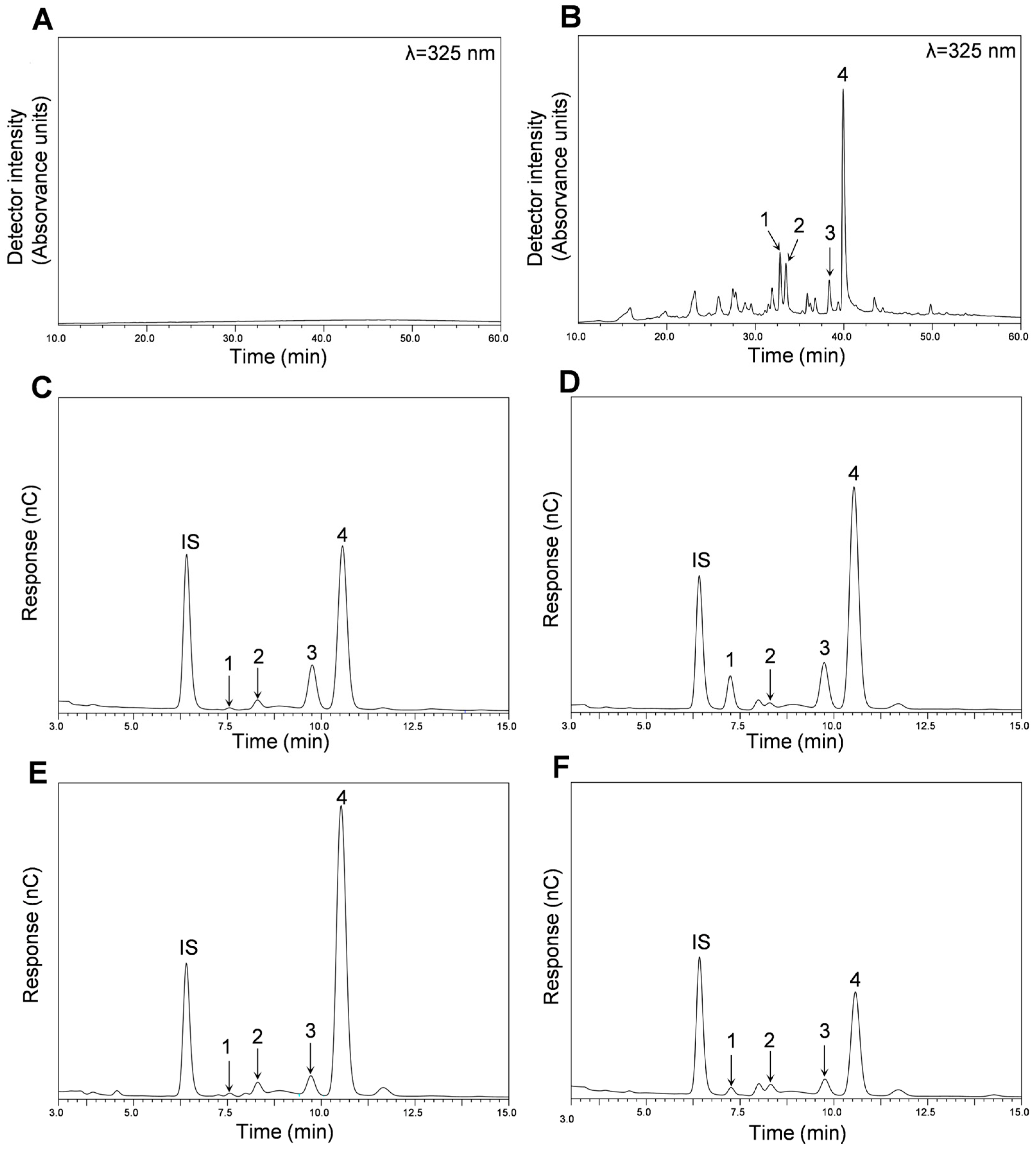 Molecules 30 00557 g001