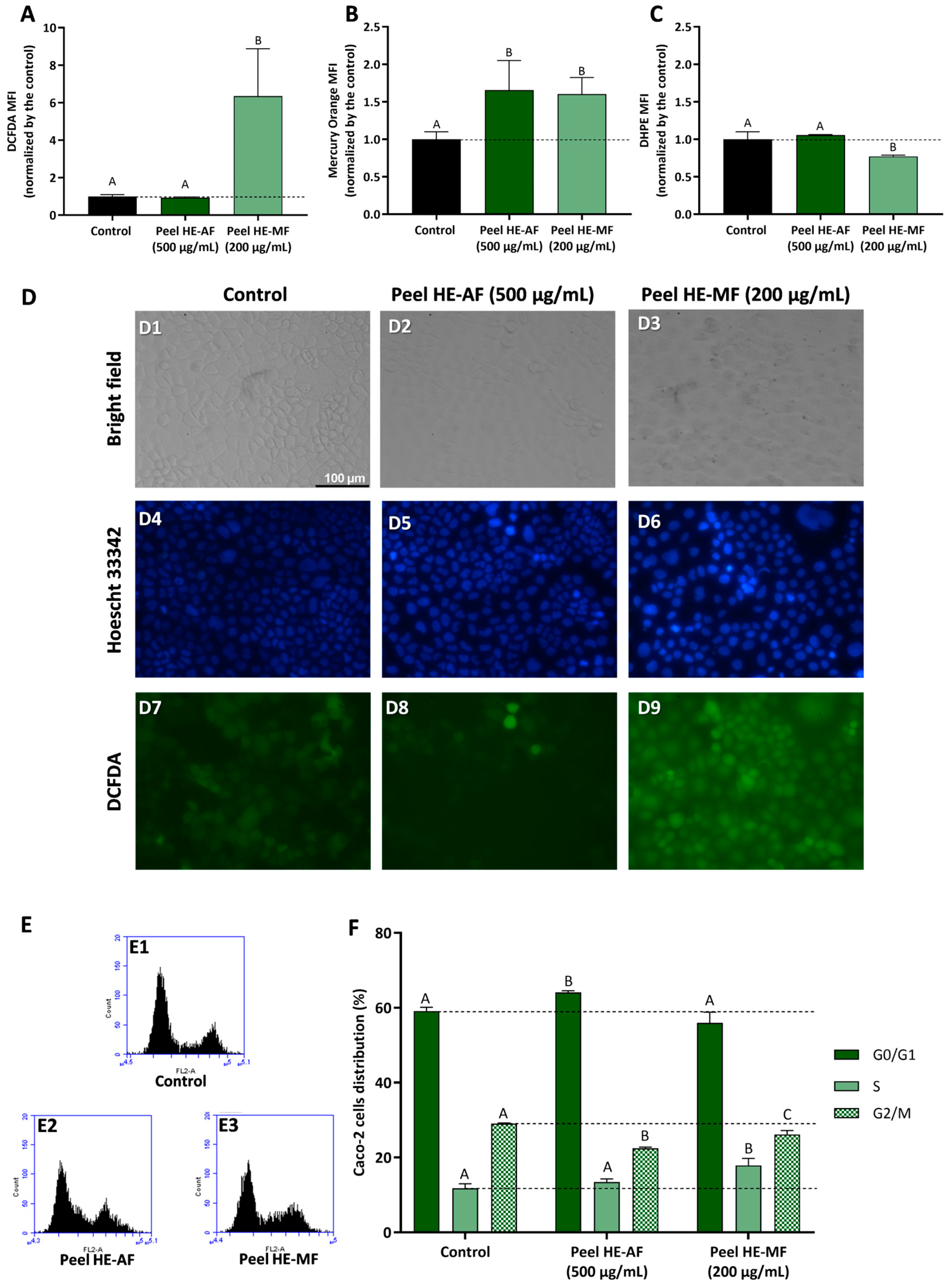 Molecules 30 00557 g005
