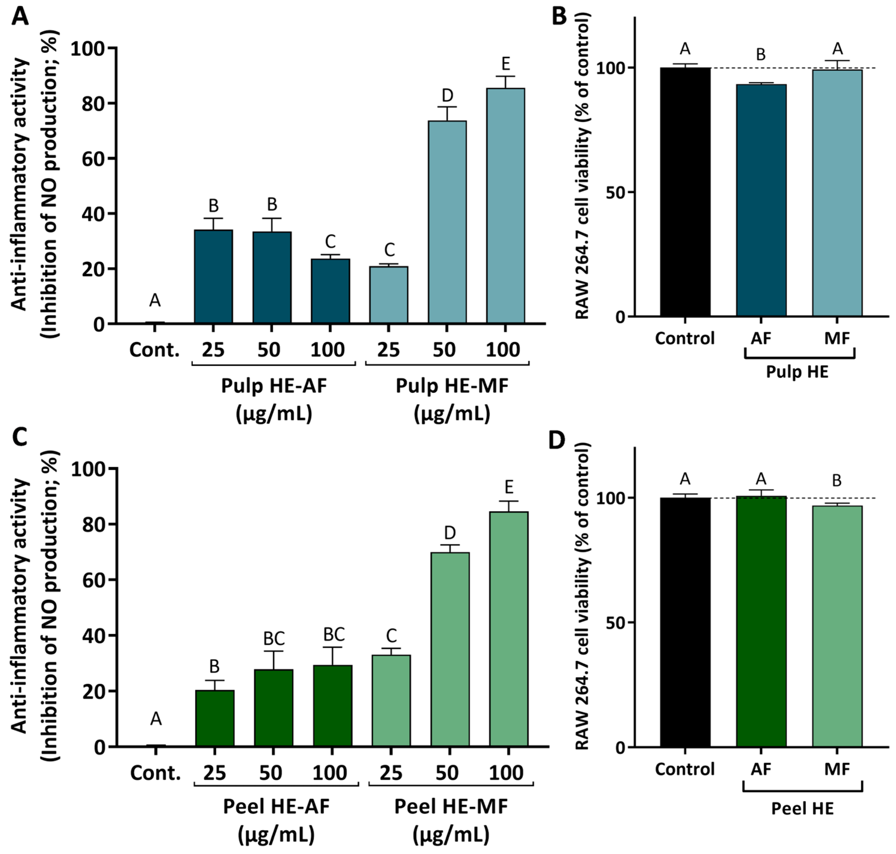 Molecules 30 00557 g006