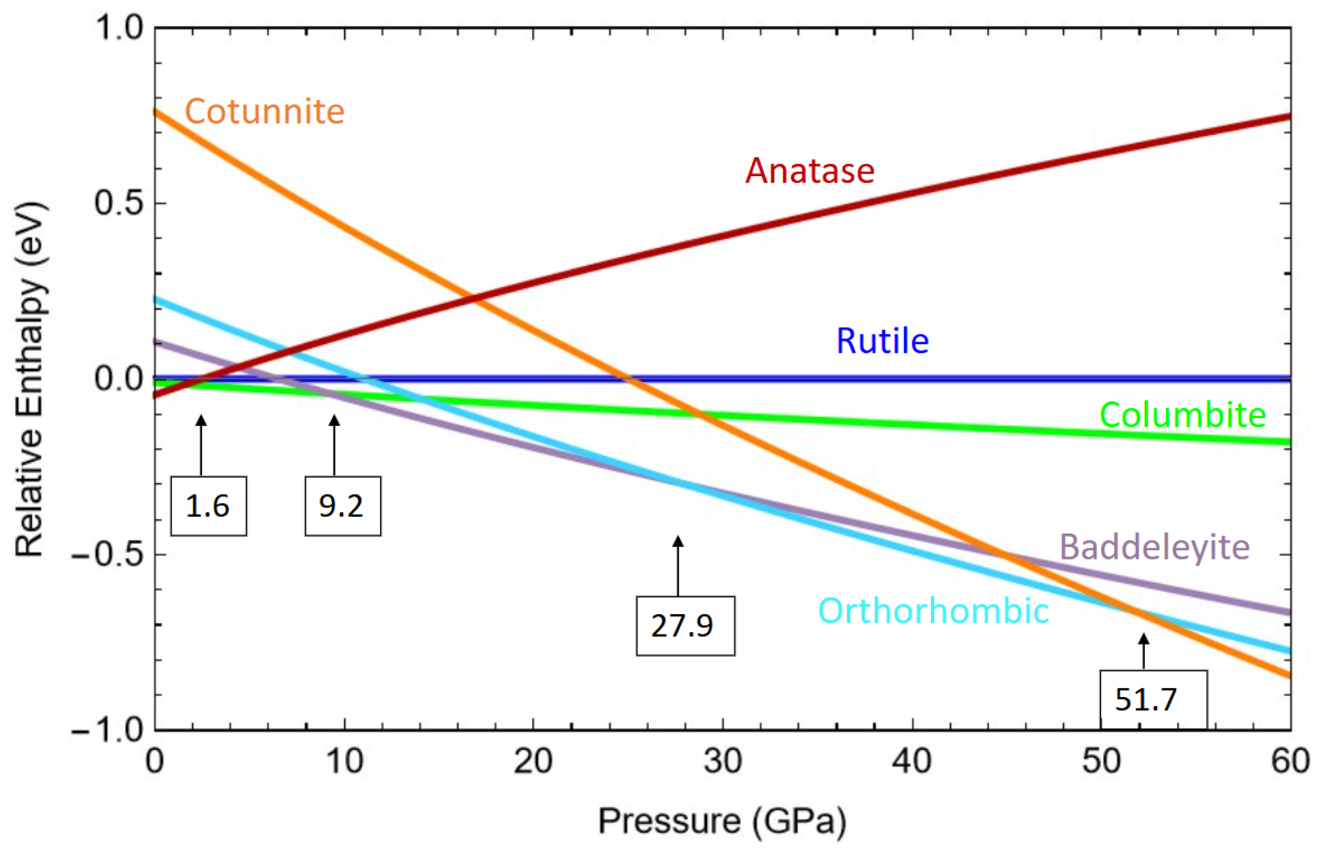 Molecules 30 00560 g004