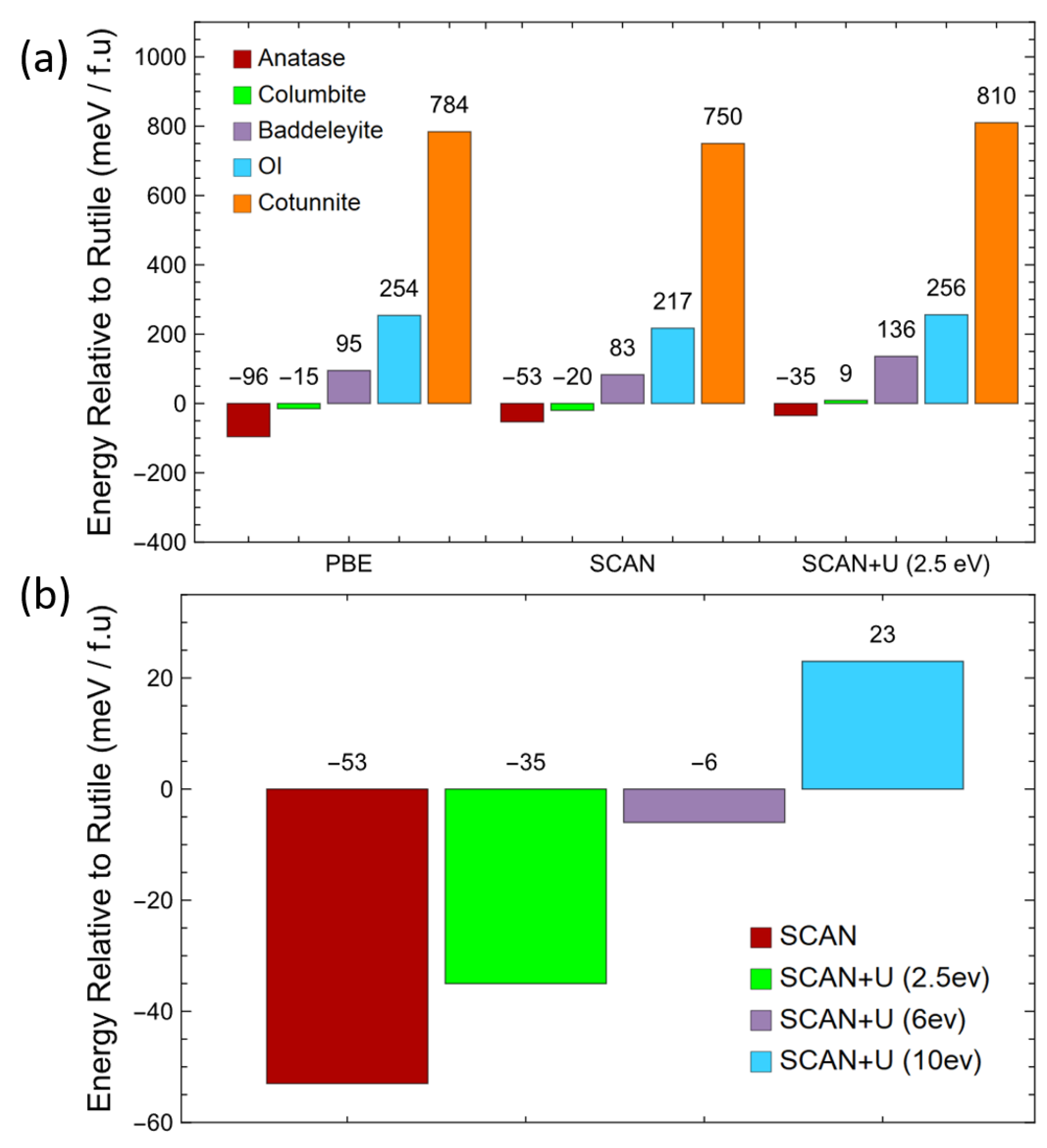 Molecules 30 00560 g005
