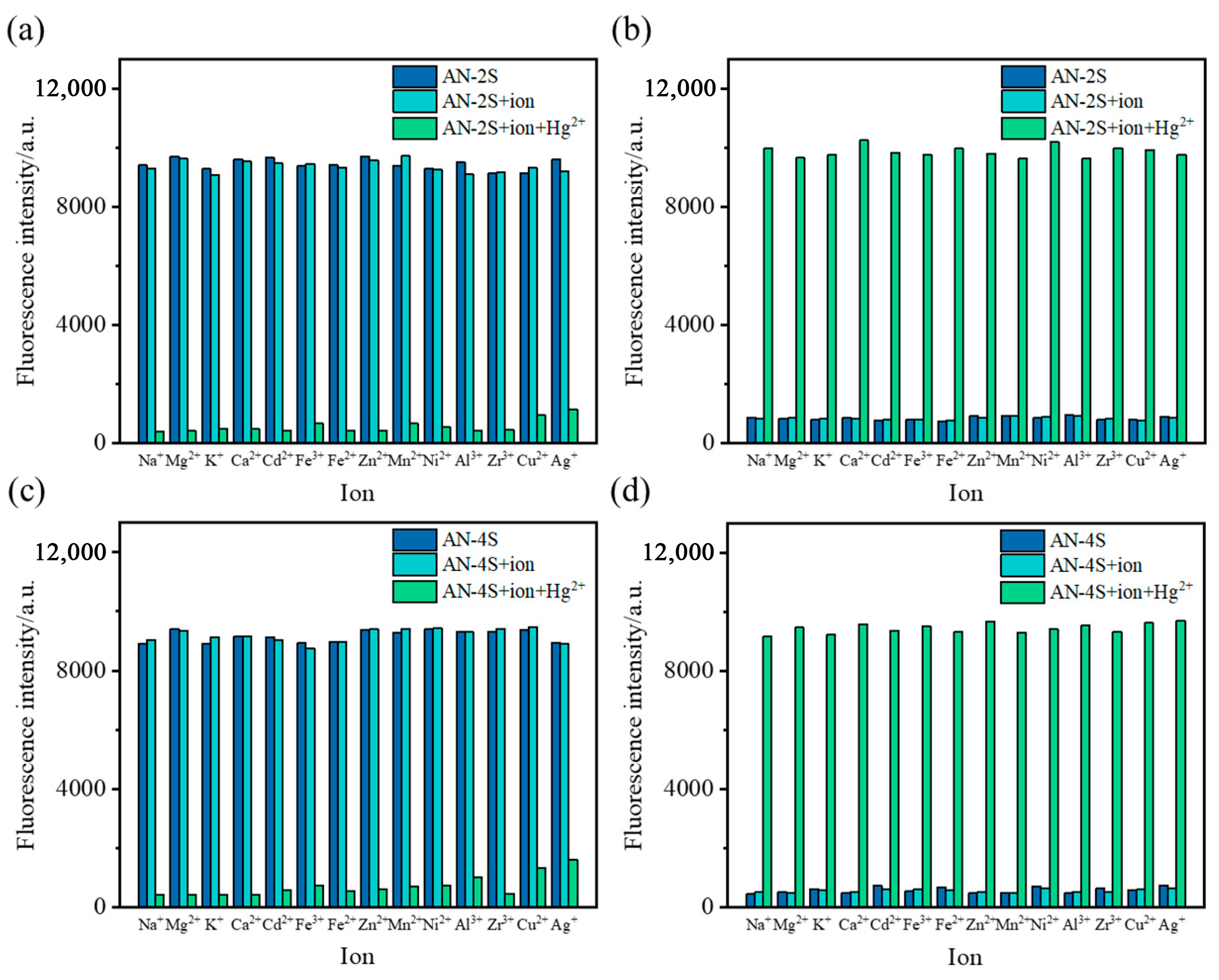 Molecules 30 00561 g005
