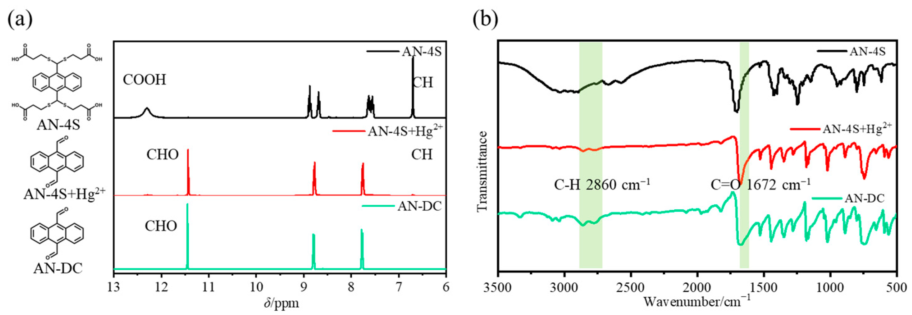 Molecules 30 00561 g006