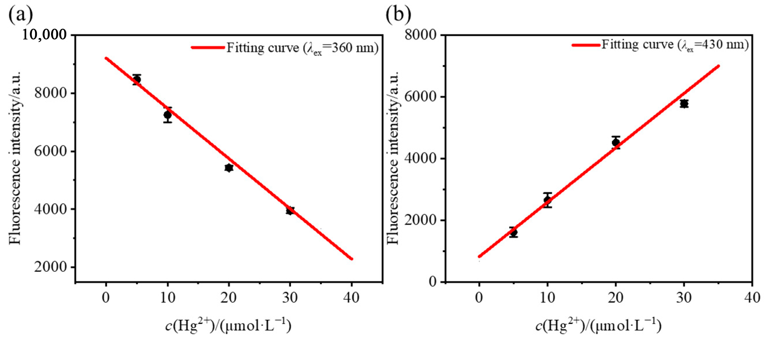 Molecules 30 00561 g009