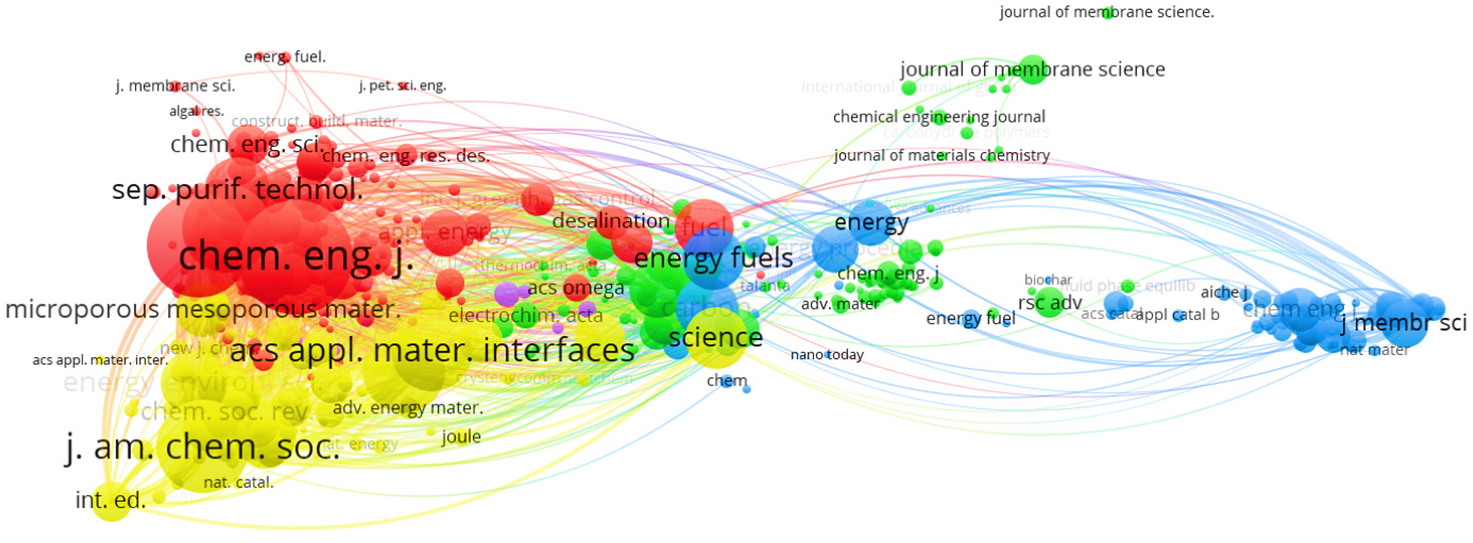 Molecules 30 00563 g003