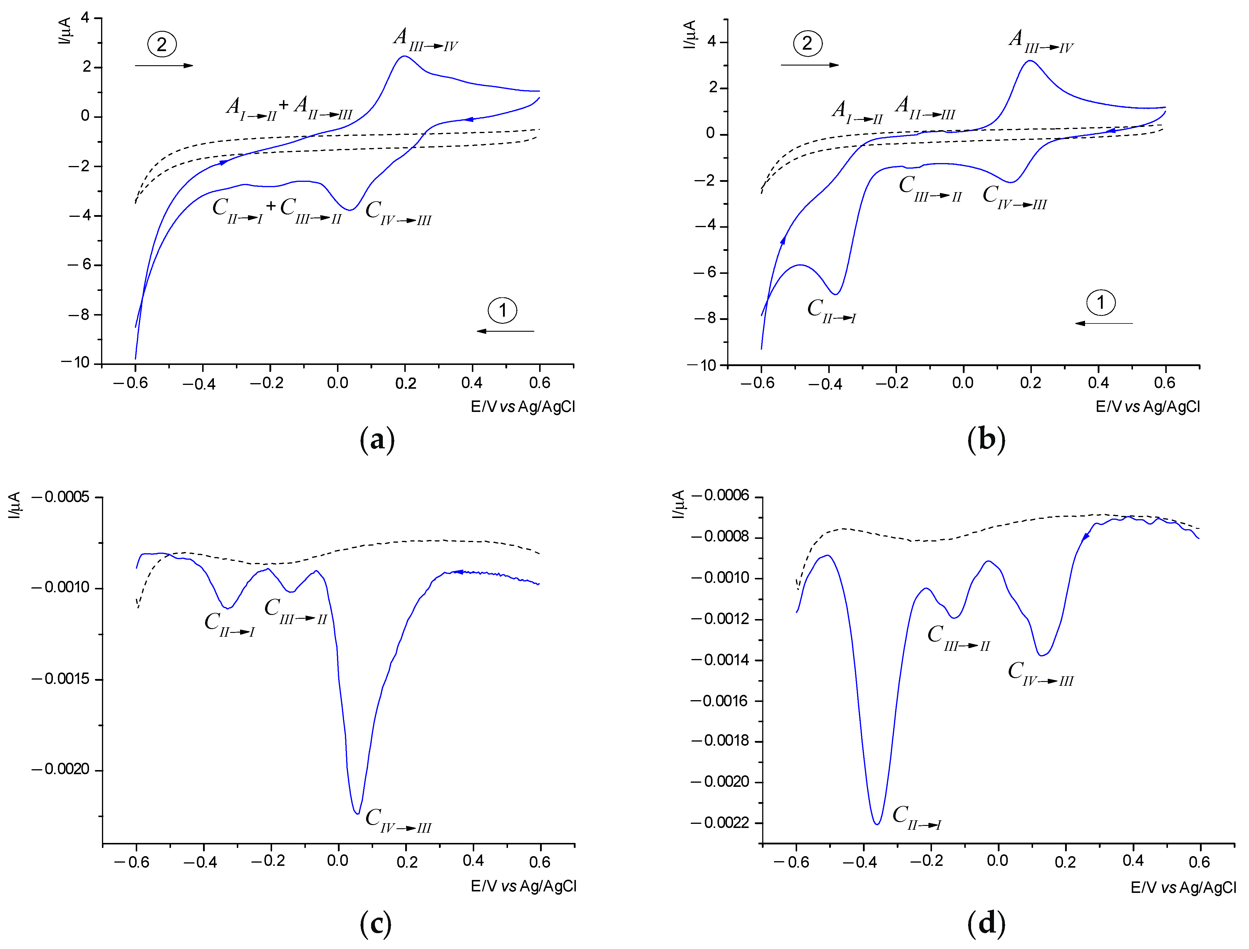 Molecules 30 00564 g005